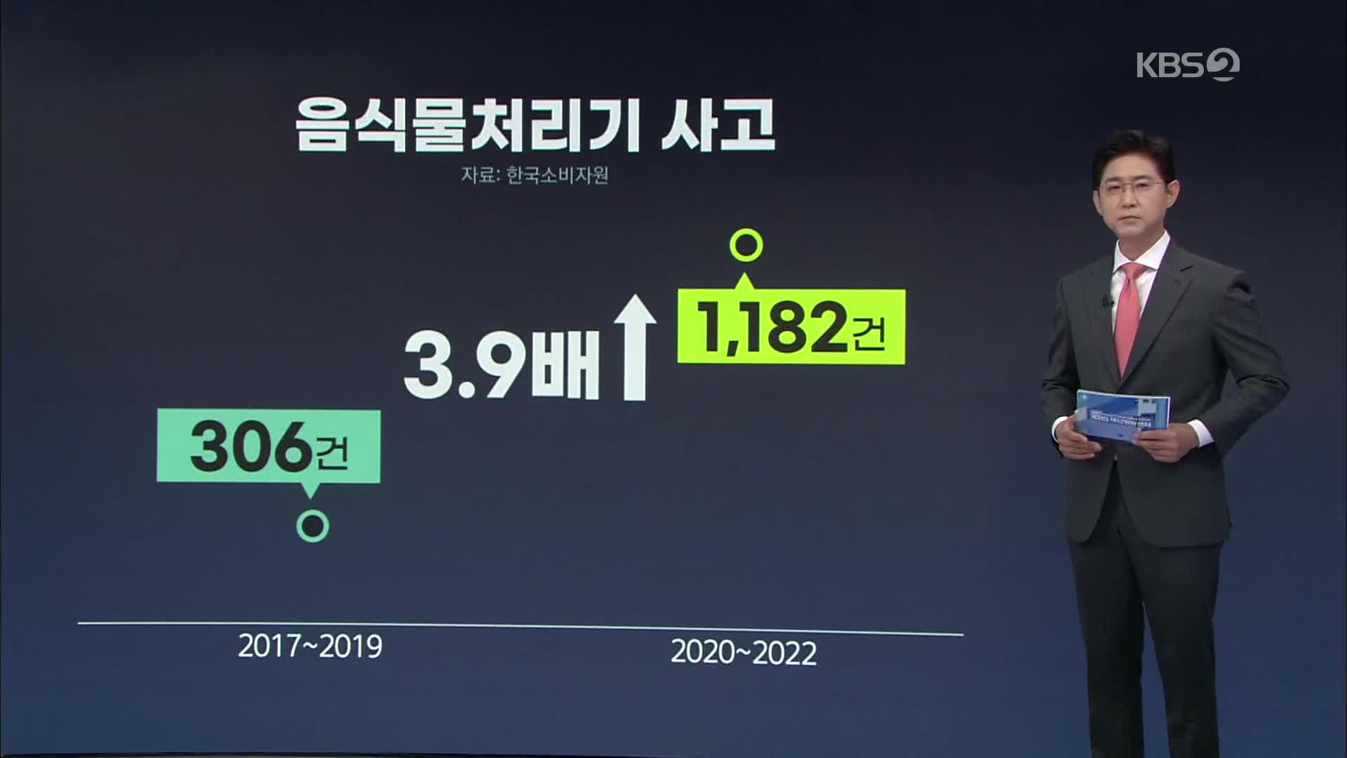 손 베이고 절단까지…음식물처리기 사고 주의