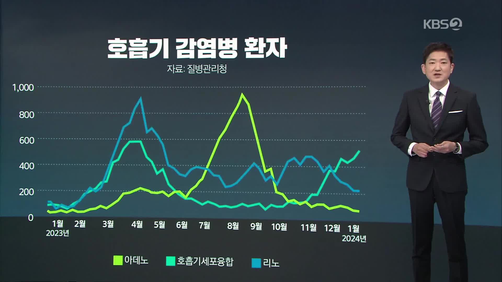 감염병 동시 유행 “2~3년 계속될수도”