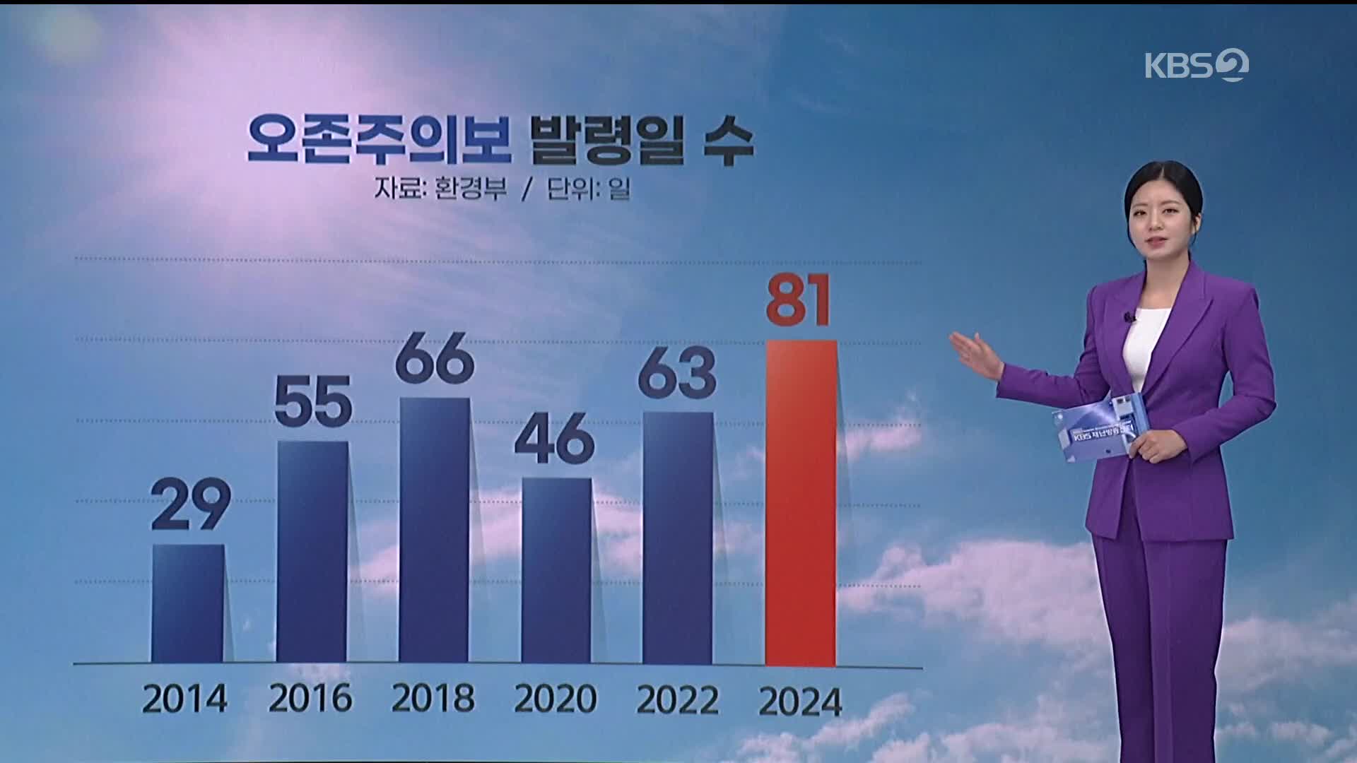 올여름도 덥다는데…더 독해진 ‘오존’ 주의