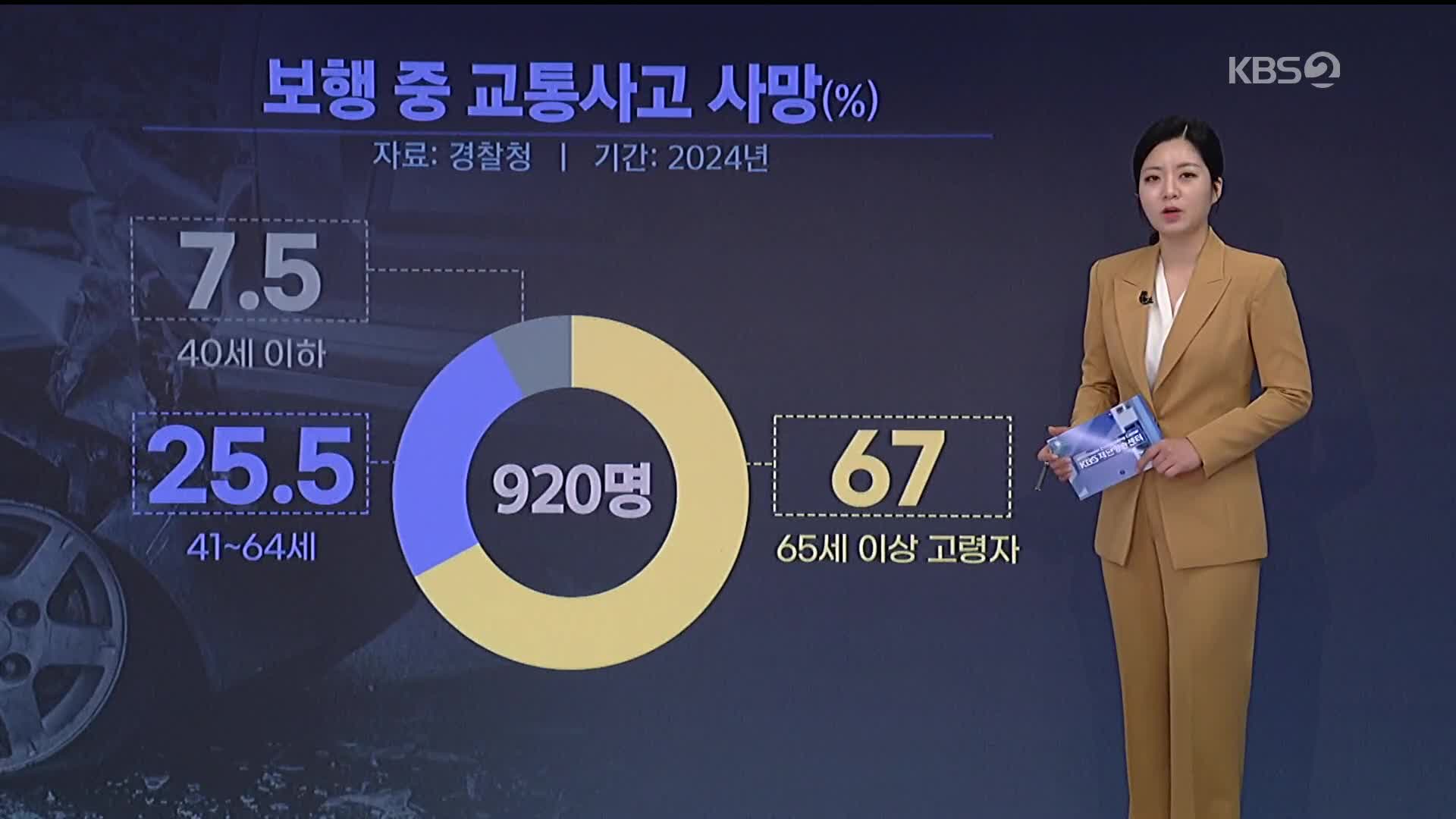 시장·병원 근처 횡단보도 보행 시간 길어진다