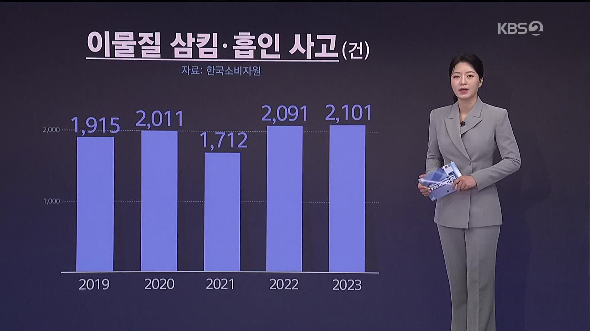 놀다가 ‘꿀꺽’…삼킴 사고 주의