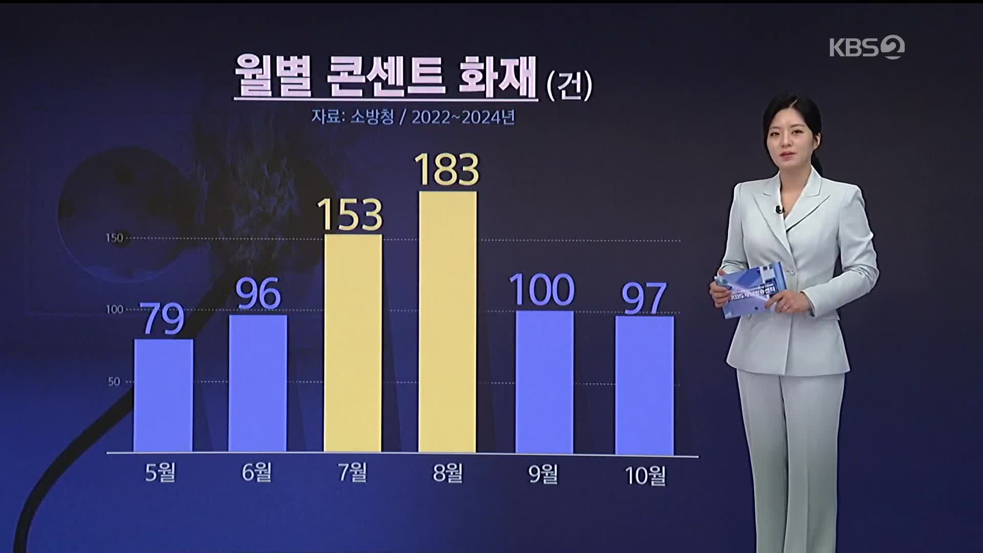 “화재 원인은 멀티탭”…폭염 속 콘센트 화재 비상