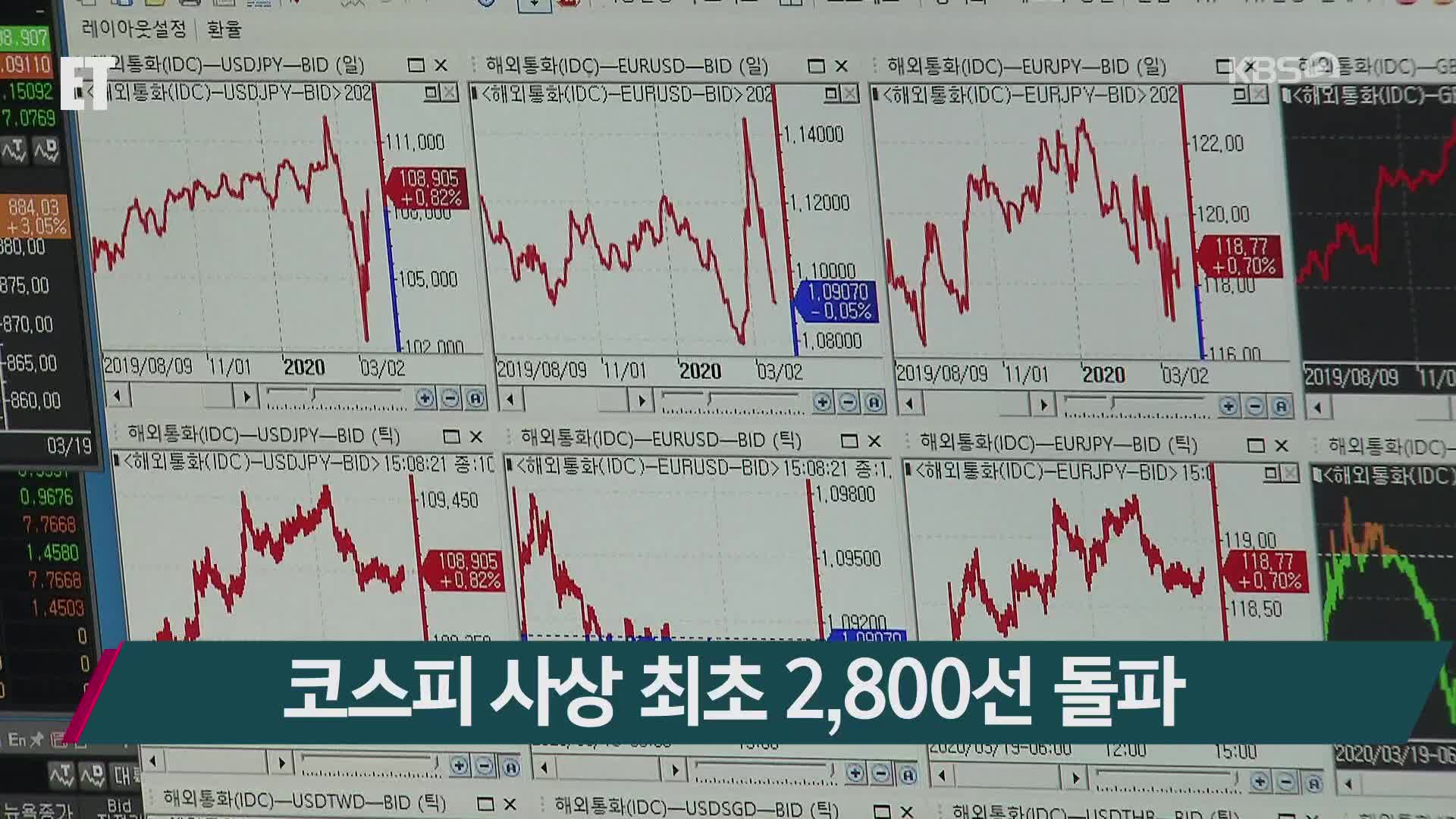 코스피 사상 최초 2,800선 돌파
