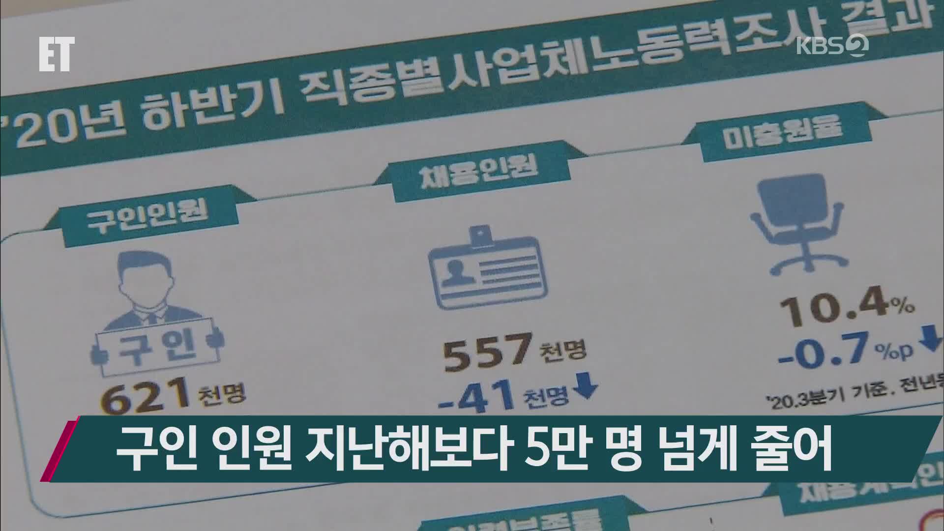 구인 인원 지난해보다 5만 명 넘게 줄어