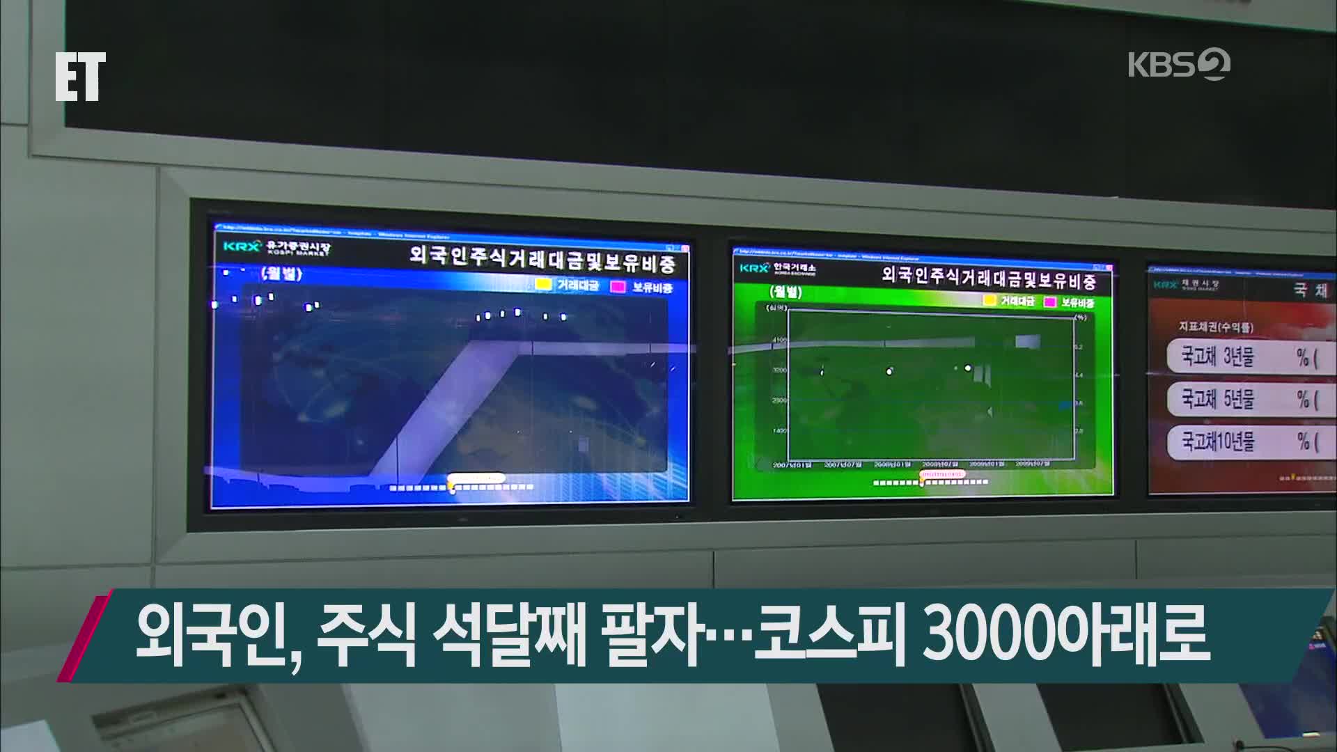 외국인, 주식 석달째 팔자…코스피 3000아래로