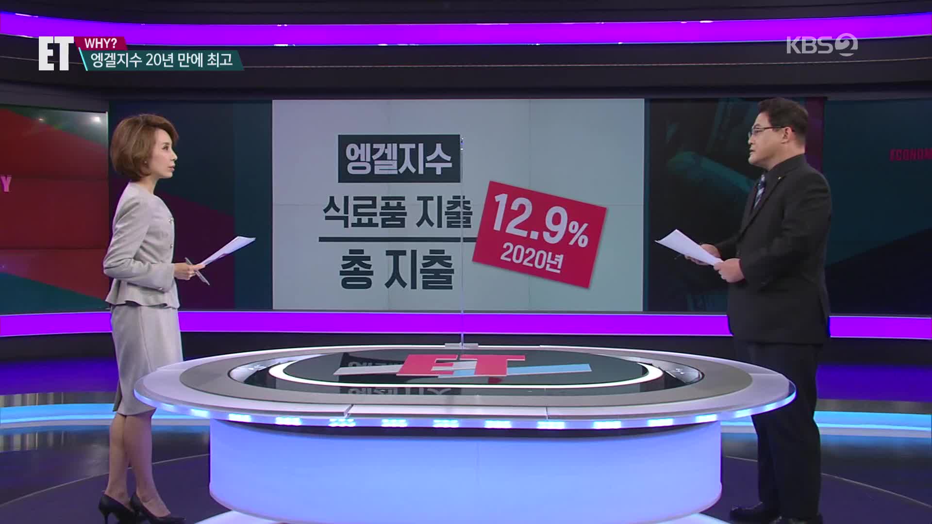 [ET] “파송송계란탁 옛말”…엥겔지수 20년 만에 최고, 의미는?