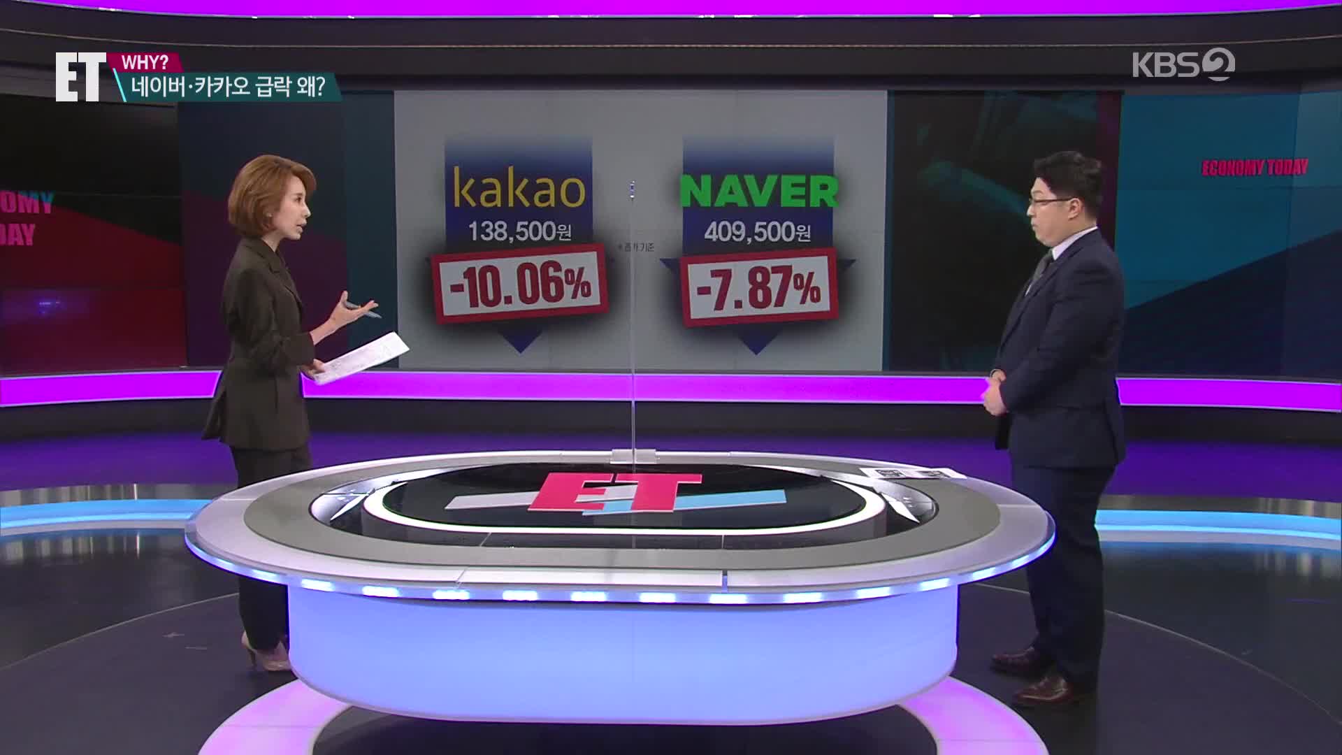 [ET] 네이버·카카오 급락…저점 매수 기회?