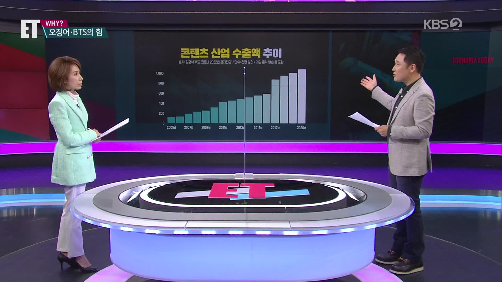 [ET] 오징어·BTS의 힘…K-콘텐츠, 한국 성장 동력 되나?