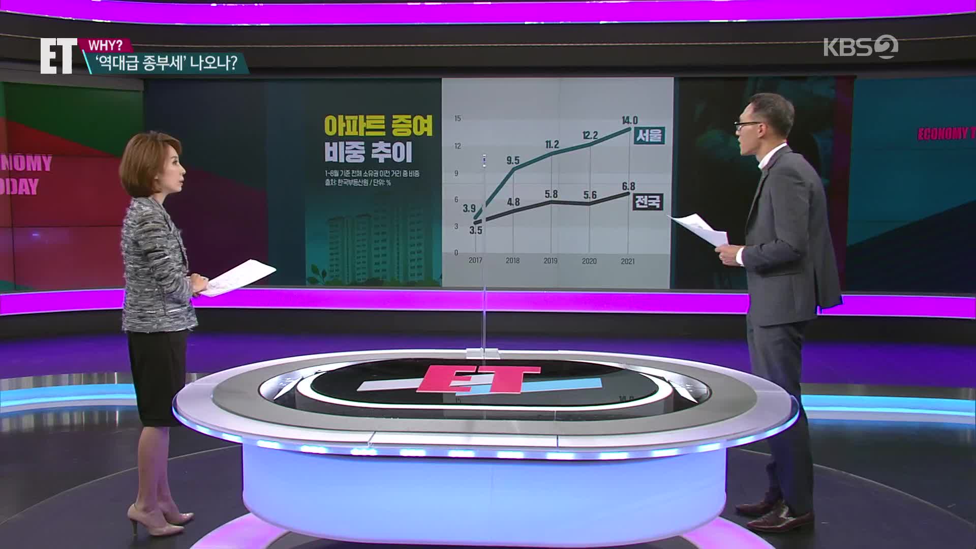 [ET] ‘종부세 고지서 발송…매물 나올까?’