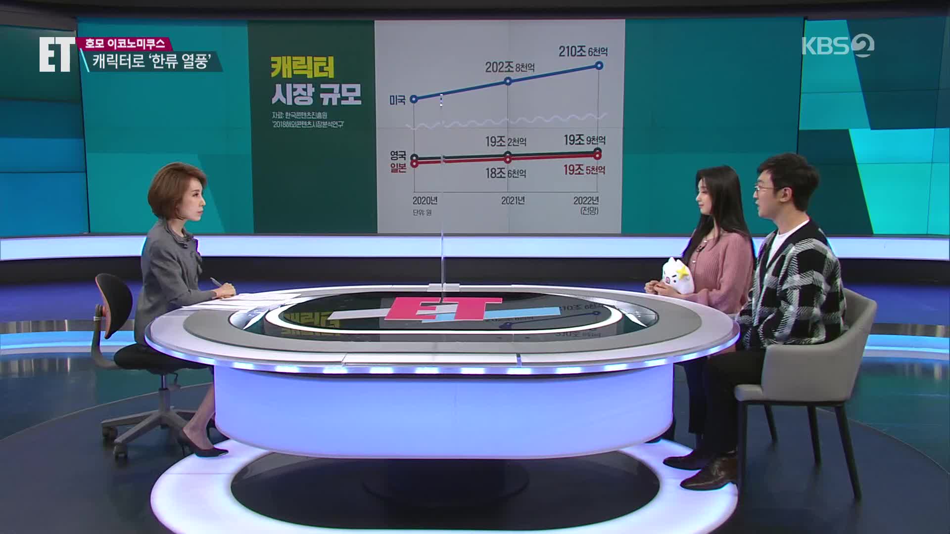 [ET] “제2의 BTS 만든다”…잘 키운 캐릭터로 세계 시장 도전장