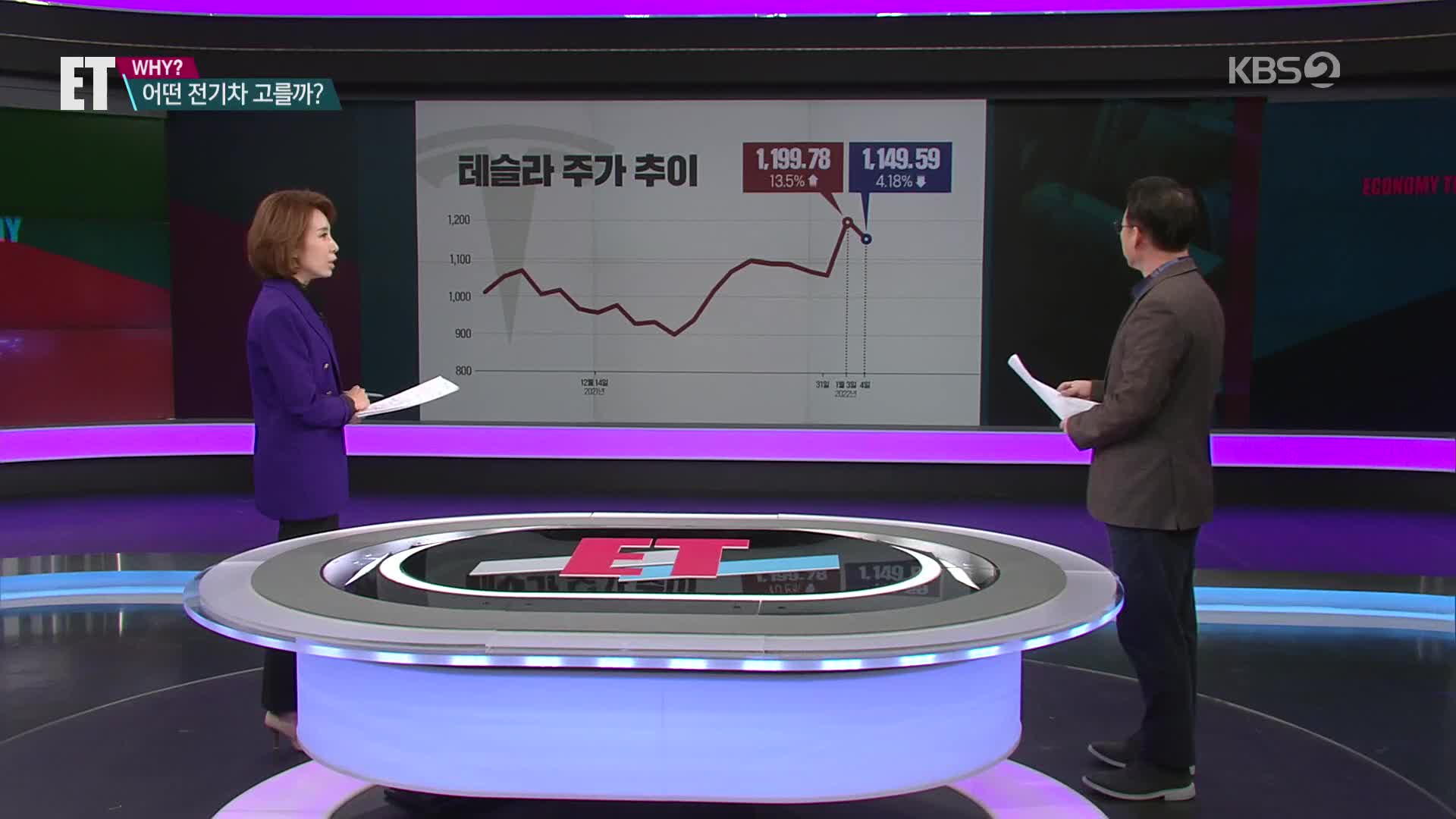 [ET] 주가 급등 테슬라…전기차 시장 동향은?