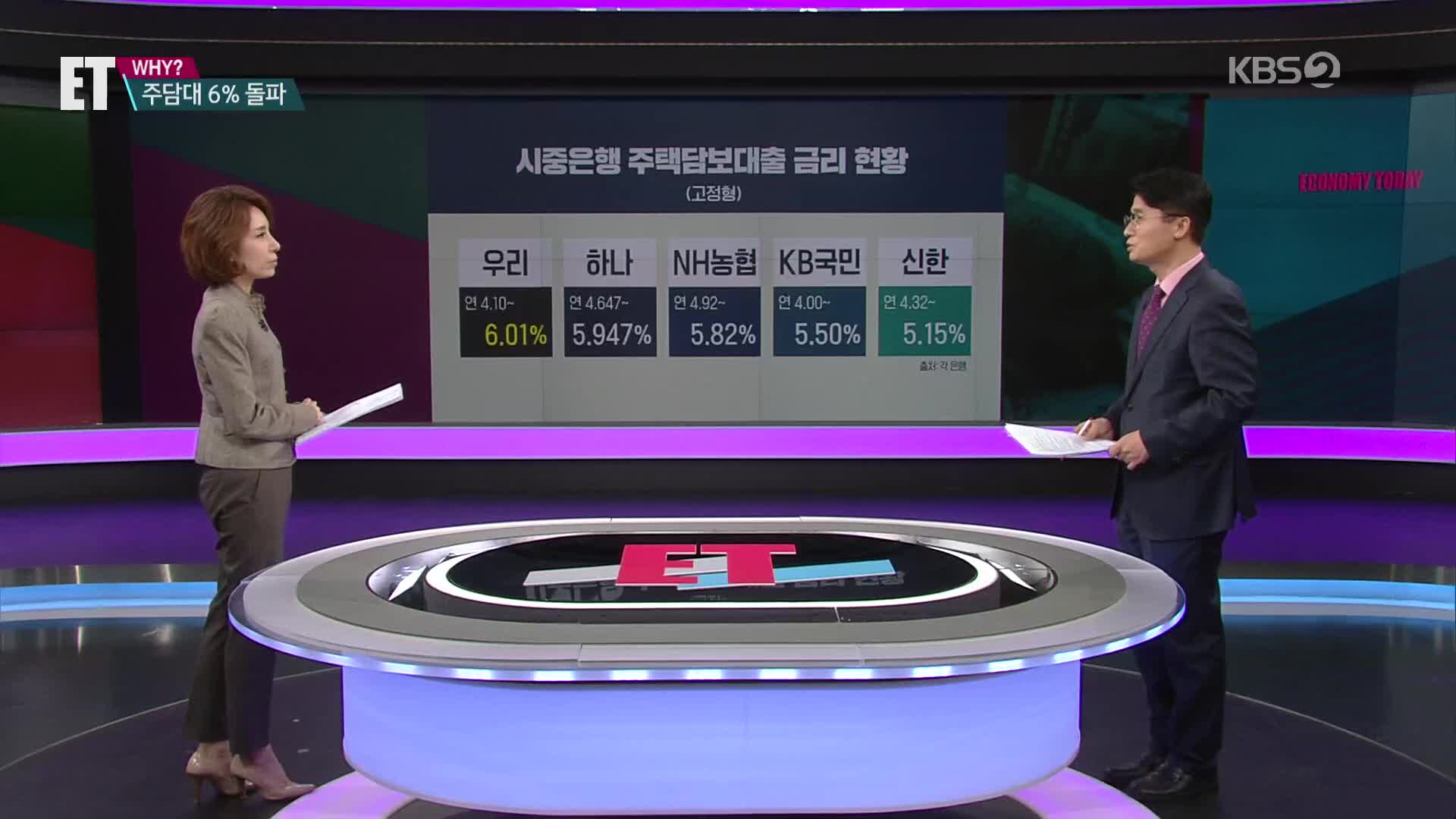 [ET] 주담대 금리 연내 7%대 간다…10년 만에 최고