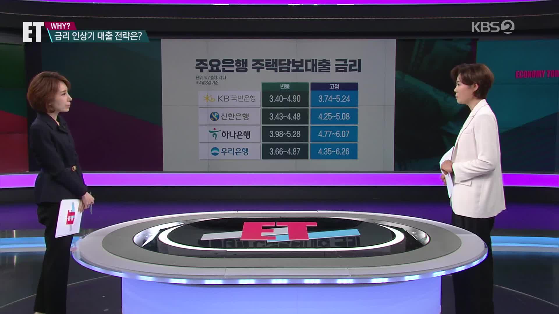 [ET] 2%대 금리로 대출? 금리 상승기 대출 전략 이렇게