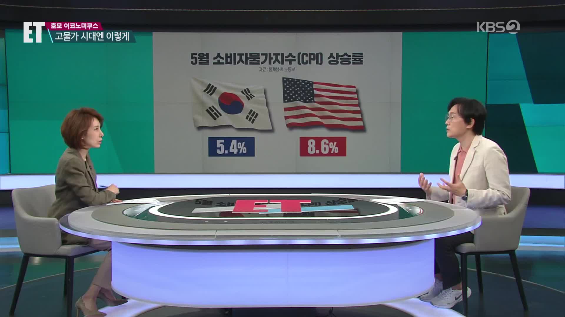 [ET] 가만 있어도 300만→285만 원으로 월급 깎이는 시대…돈 관리는?