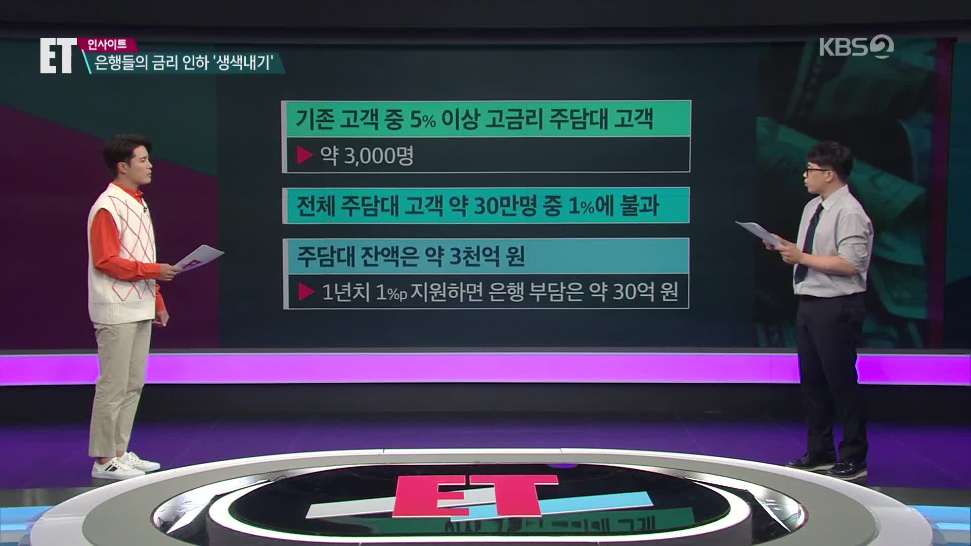 [ET] 은행 취약차주 지원방안, ‘생색내기’ 논란