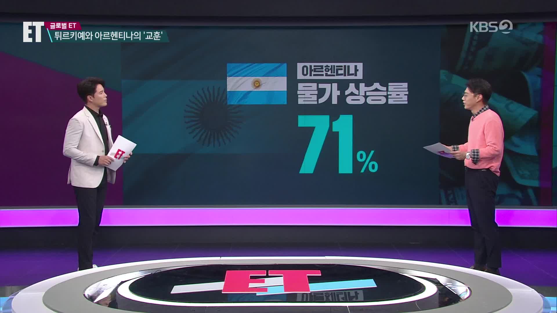 [ET] ‘물가상승률 80%’…미국 금리 인상에 못 버틴 튀르키예와 아르헨티나