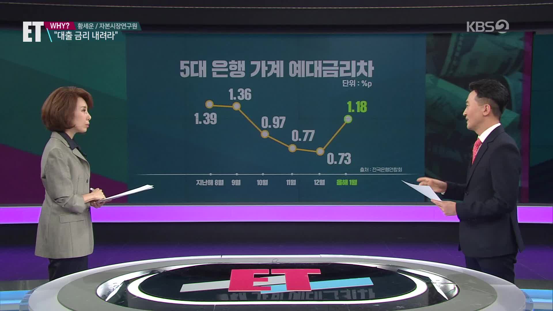 [ET] 은행 400% 성과급 잔치…“약탈적 영업” 칼 빼든 금감원, 금리 할인 경쟁?