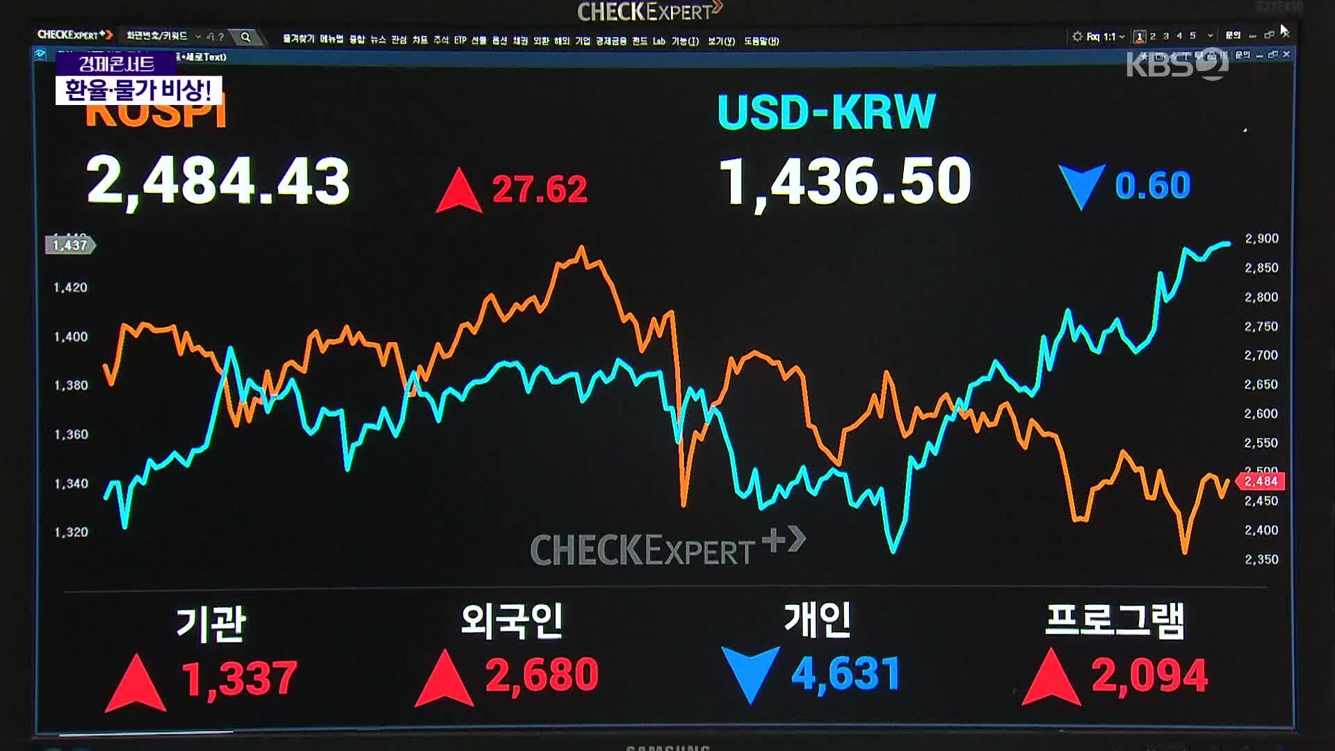 살 떨리는 환율…“1430원대 유지되면 물가 0.05%p↑”