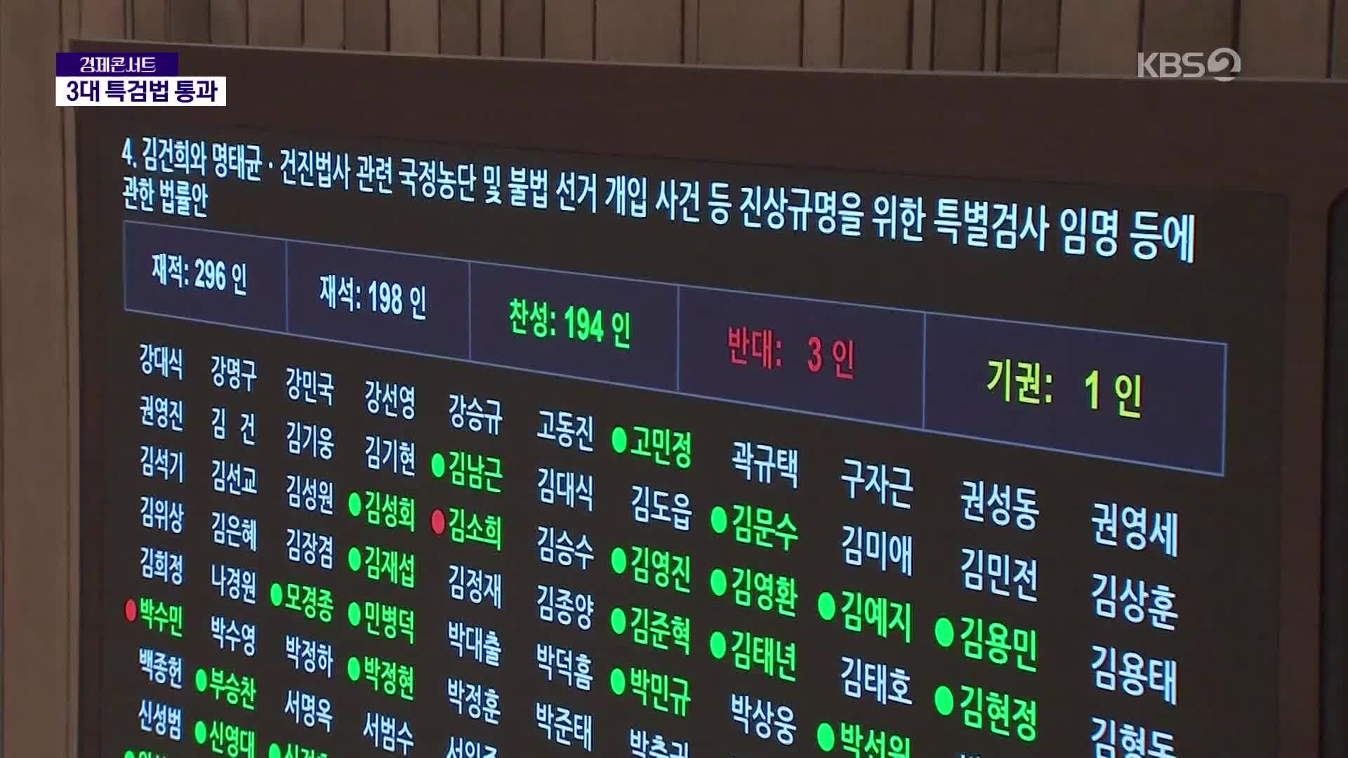 민주당 주도 ‘3대 특검법’ 본회의 통과…국민의힘 지도부 사퇴