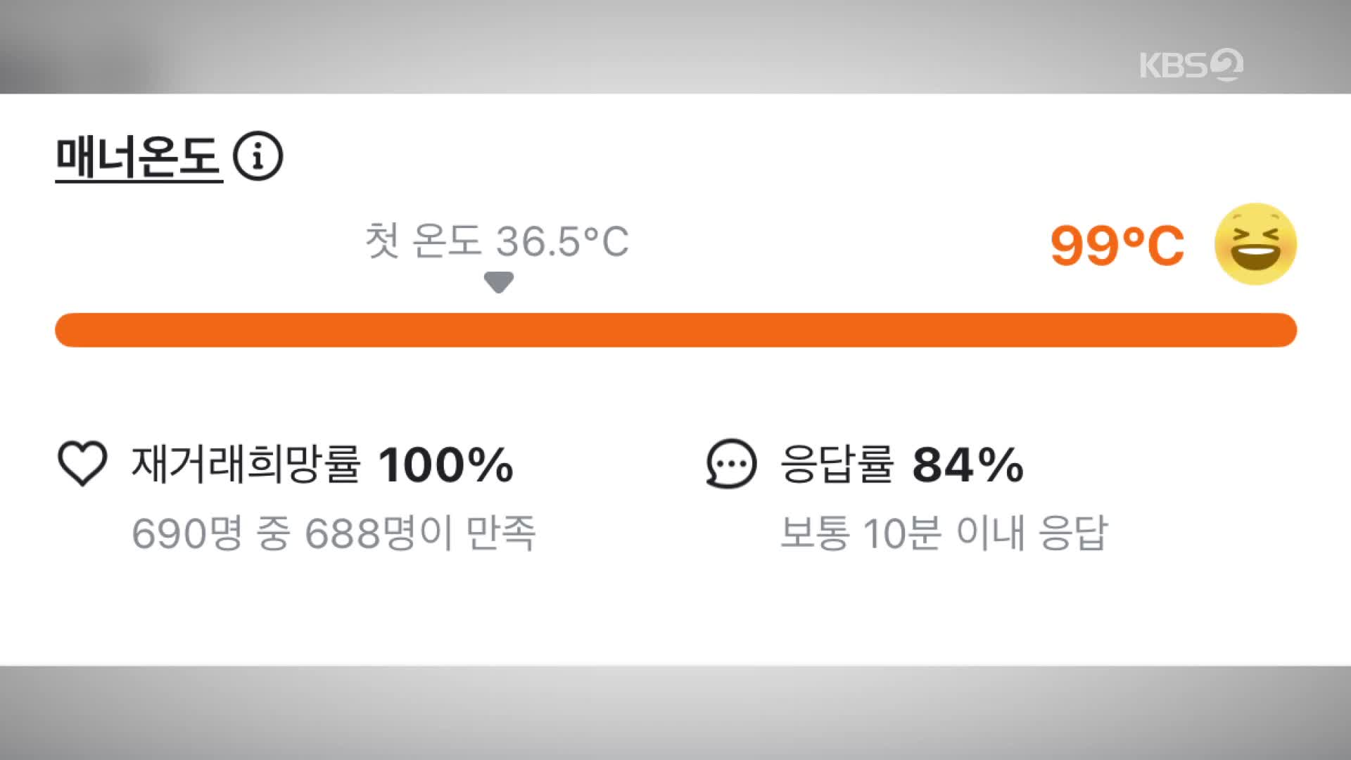 “재거래율 100%라 믿었는데”…피해 금액만 1천700만 원 [이슈클릭]