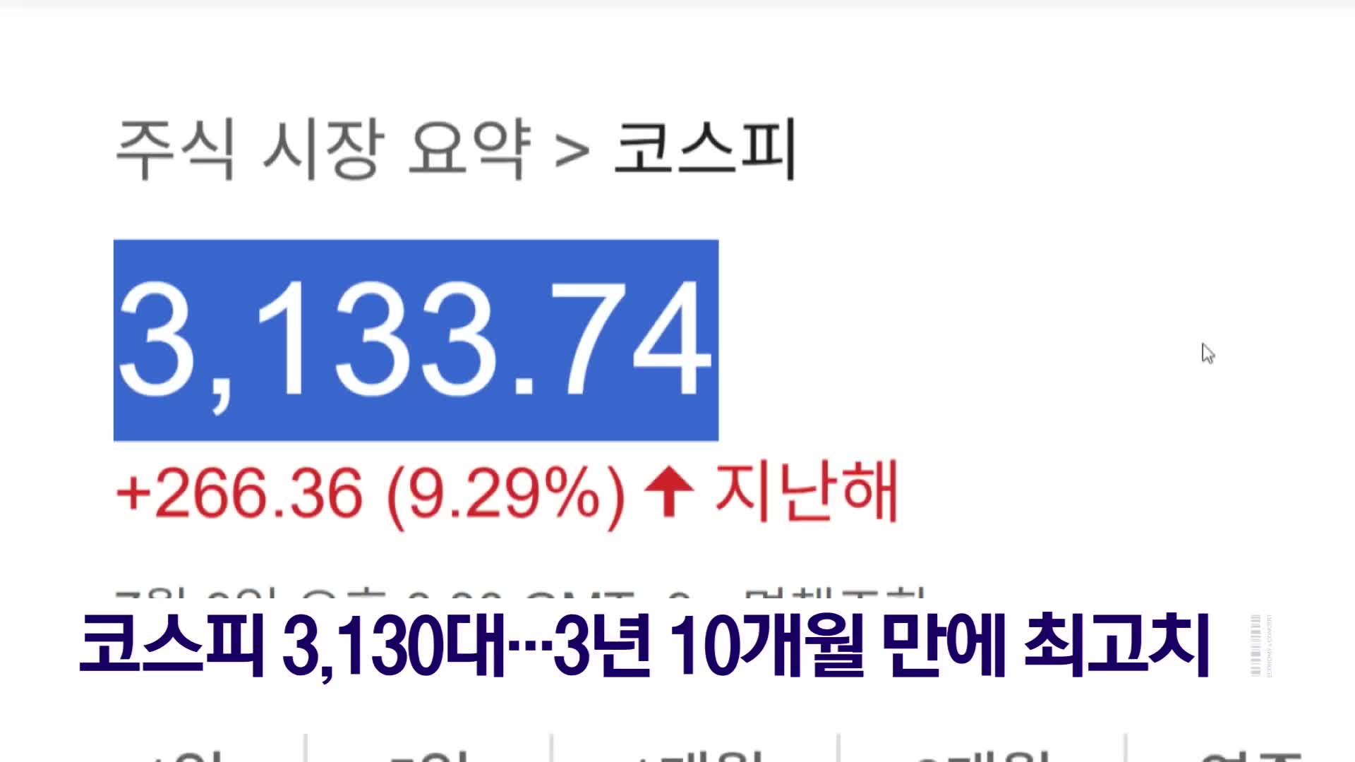 코스피 3,130대…3년 10개월 만에 최고치