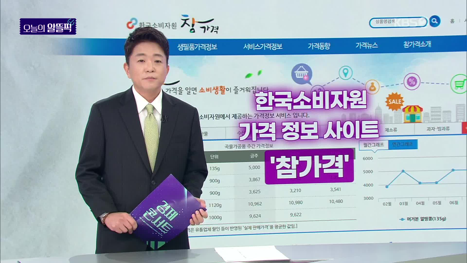 [알뜰픽] 최저가 어디서 팔지? 소비자원 ‘참가격’ 검색하세요