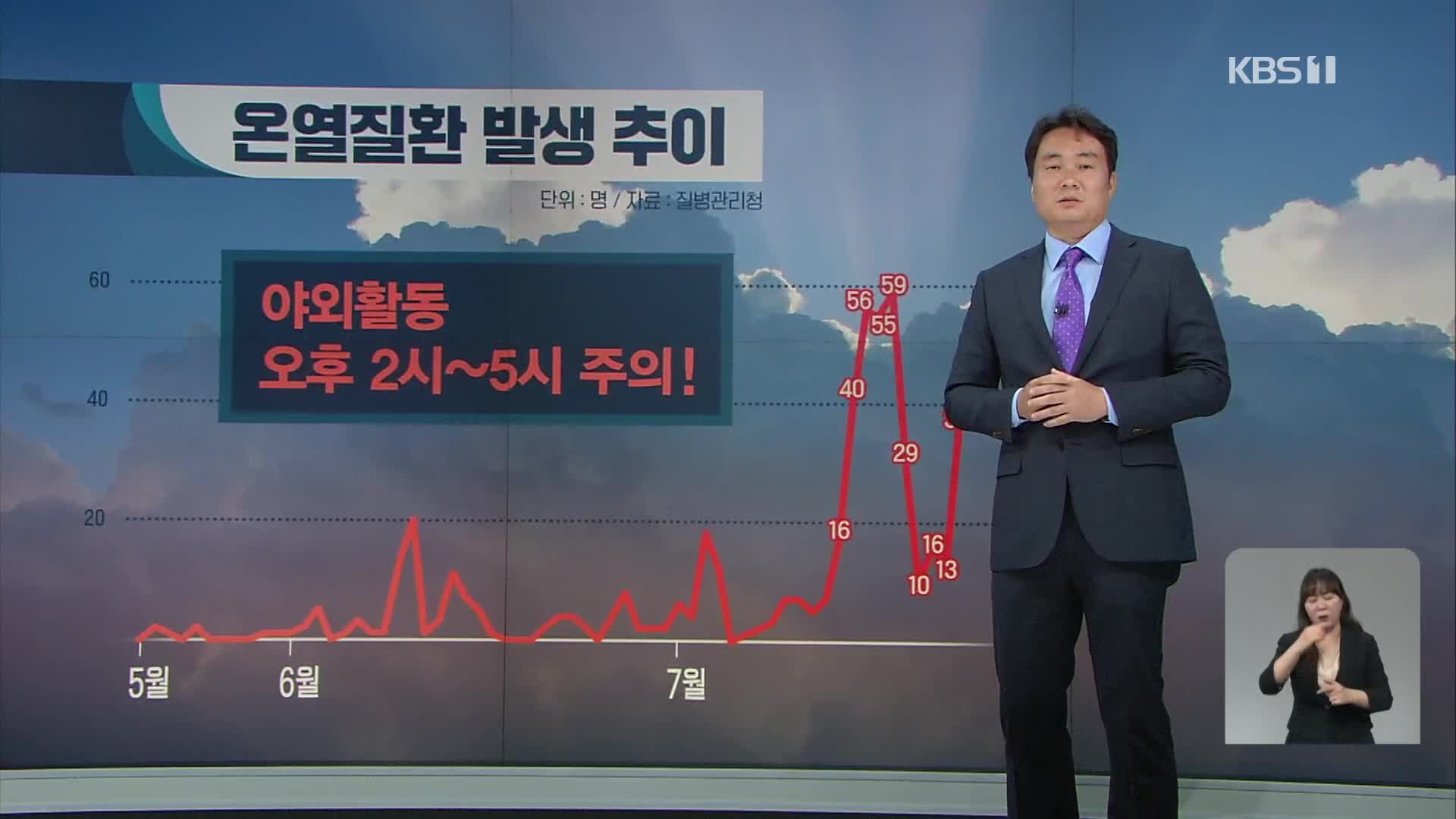 서울 37도 폭염…고수온 경보 확대 [14시 뉴스특보]