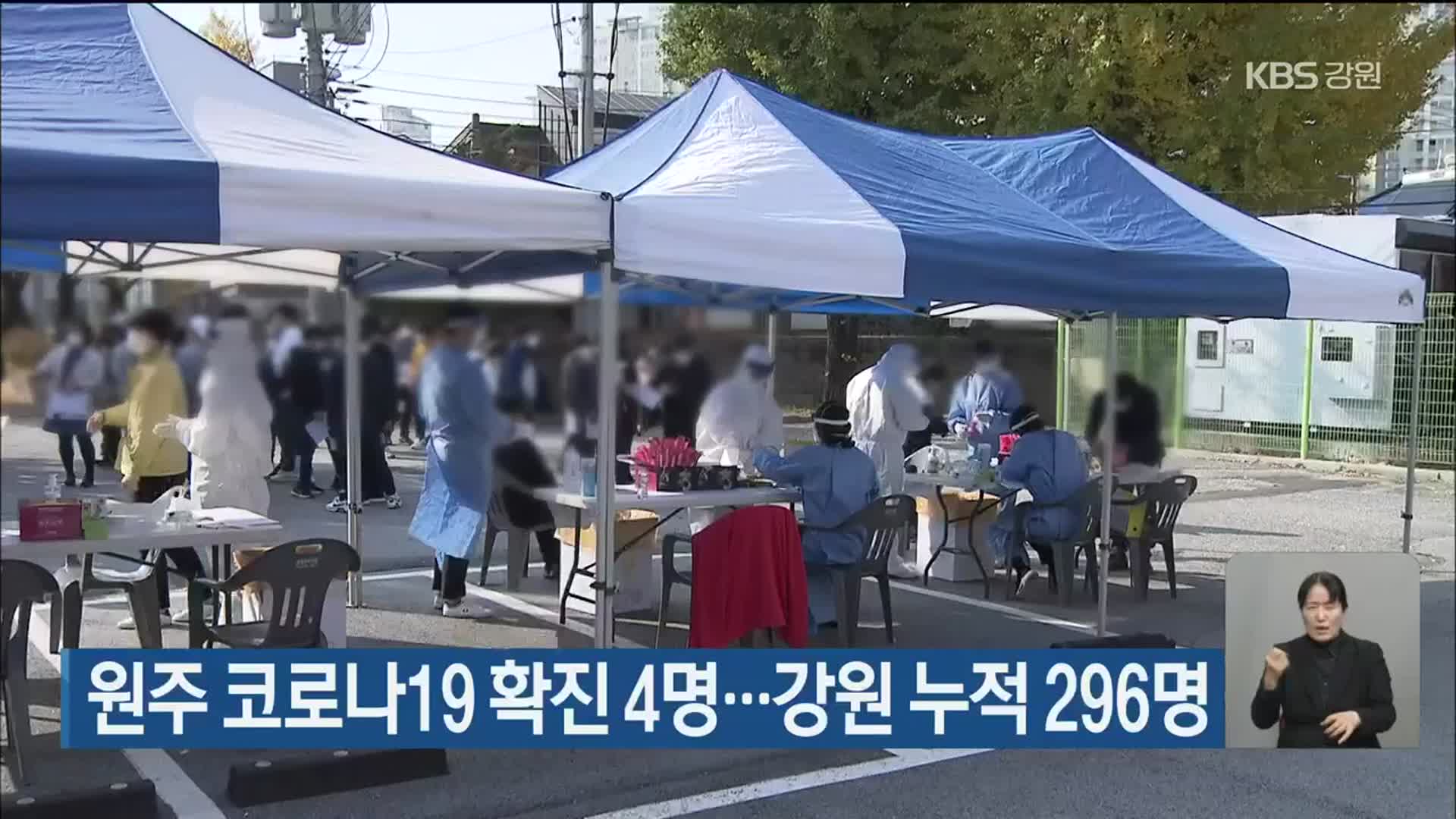 원주 코로나19 확진 4명…강원 누적 296명