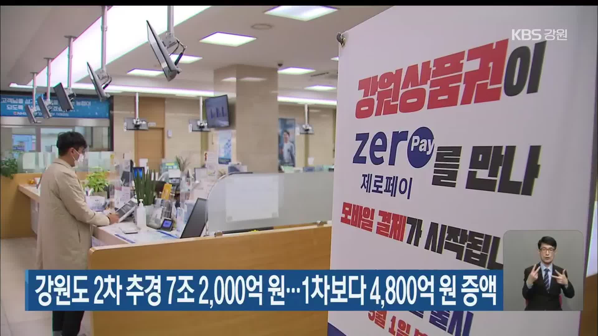 강원도 2차 추경 7조 2,000억 원…1차보다 4,800억 원 증액