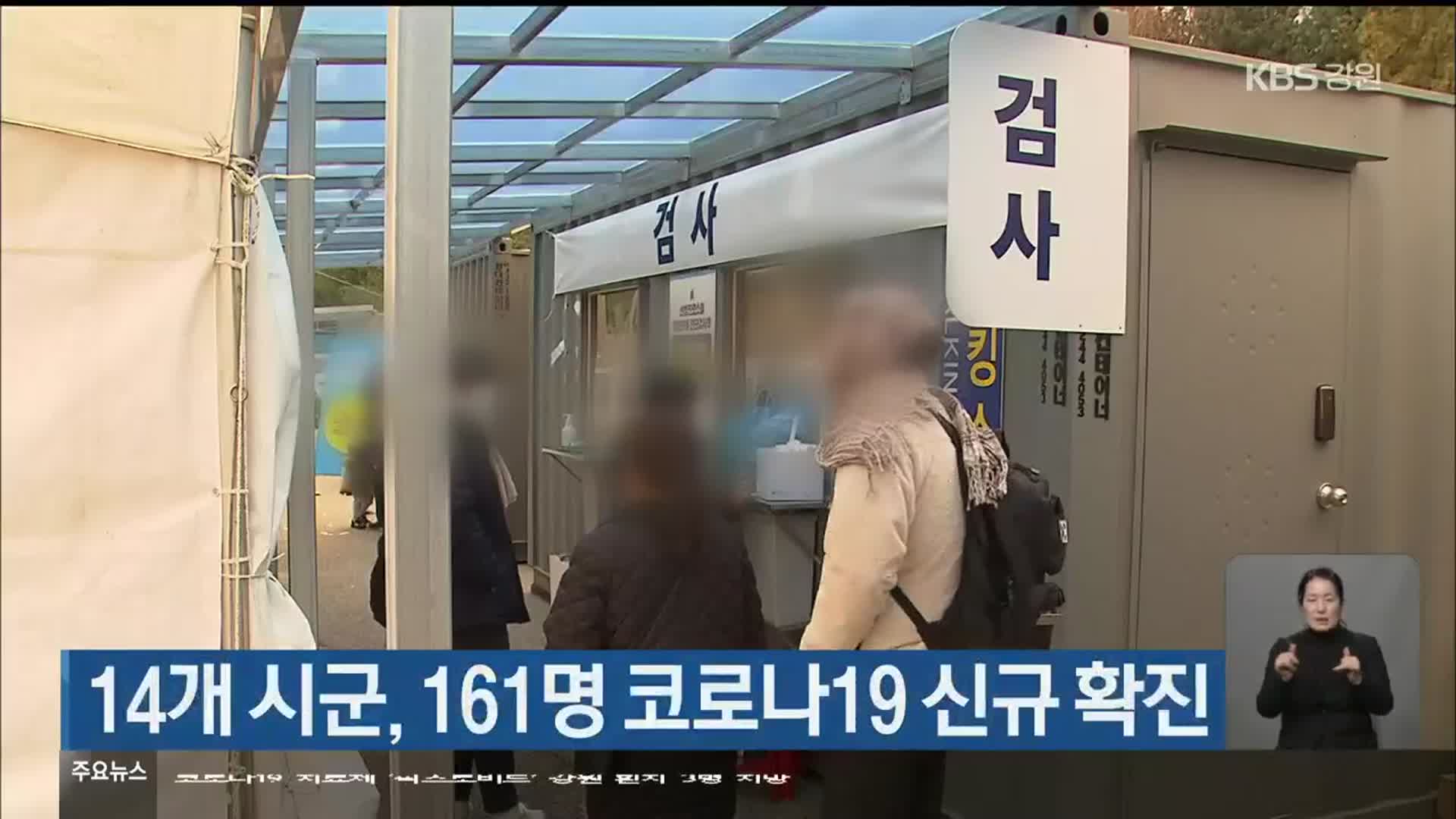 오늘 강원 14개 시군, 161명 코로나19 신규 확진