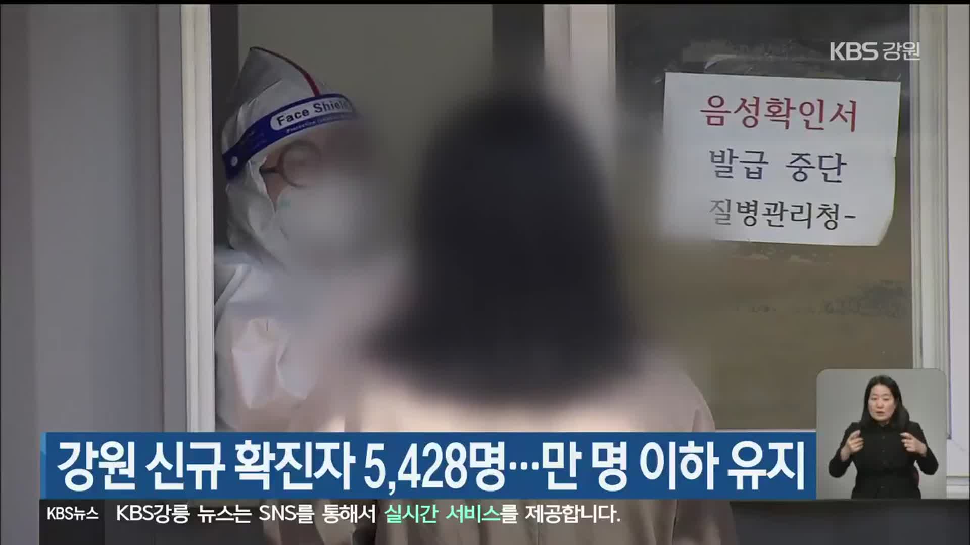 강원 신규 확진자 5,428명…만 명 이하 유지