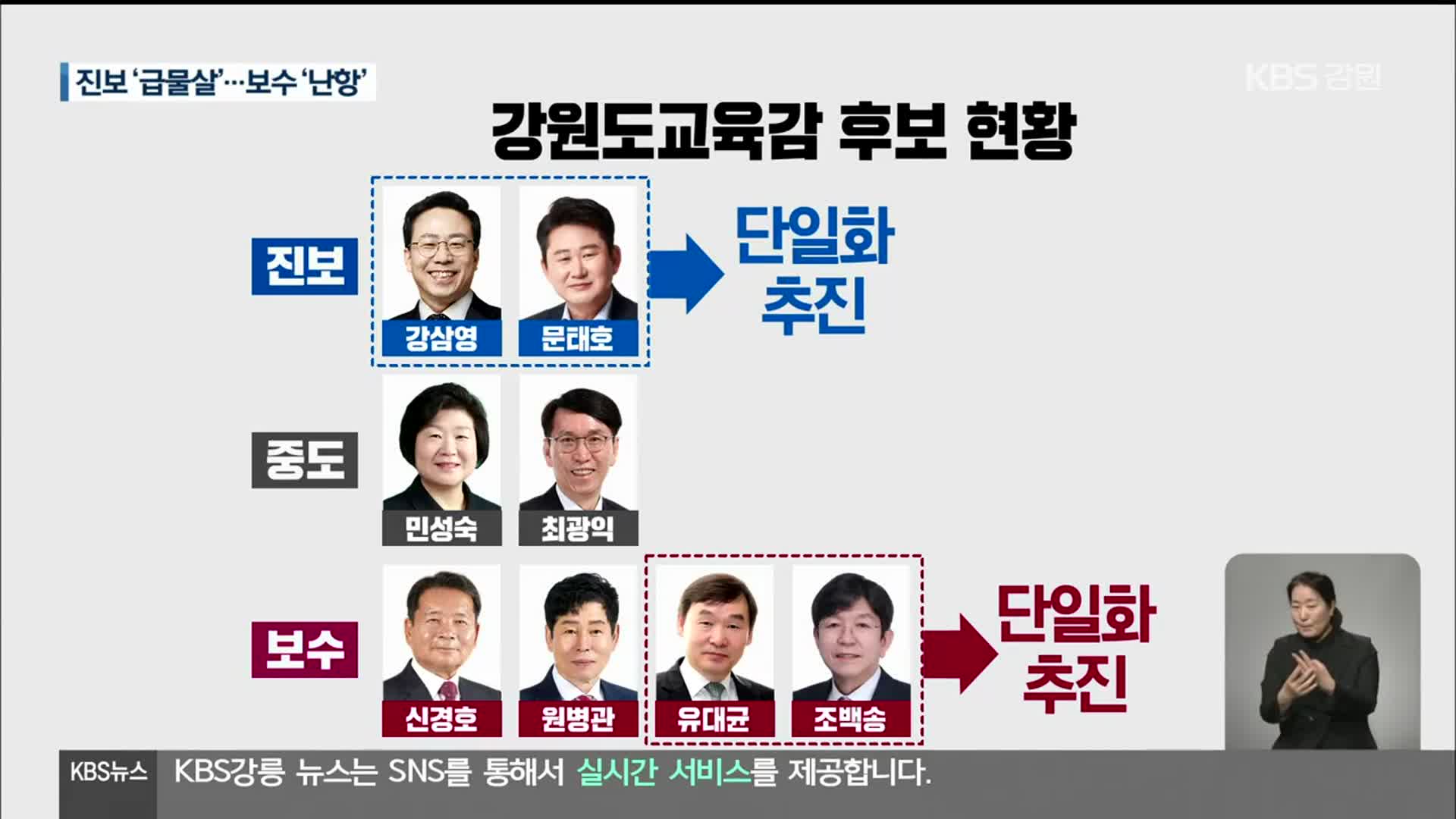 강원도교육감 선거, 진보 단일화 ‘급물살’…보수 단일화 ‘난항’