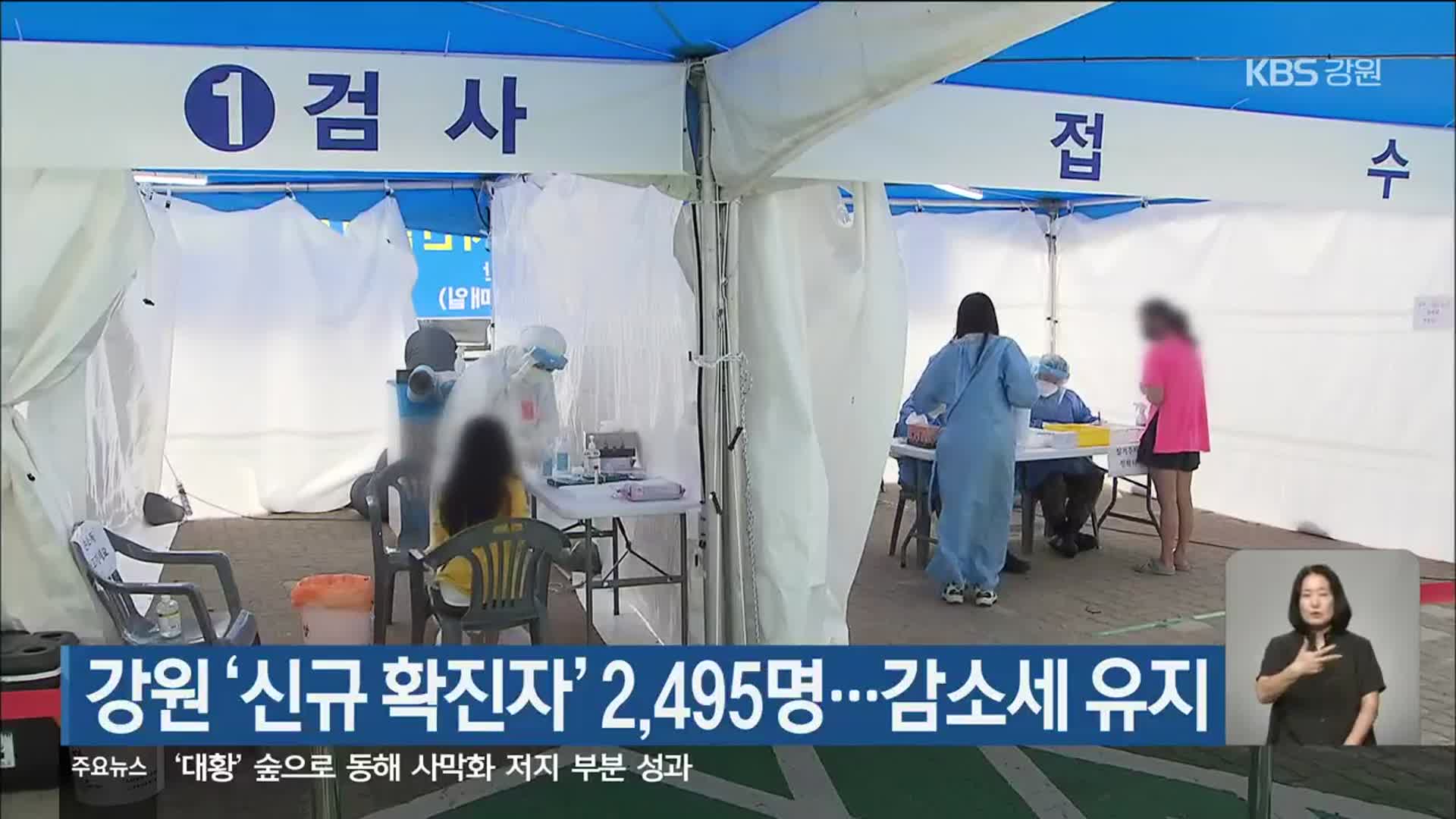 오늘 강원 ‘신규 확진자’ 2,495명…감소세 유지