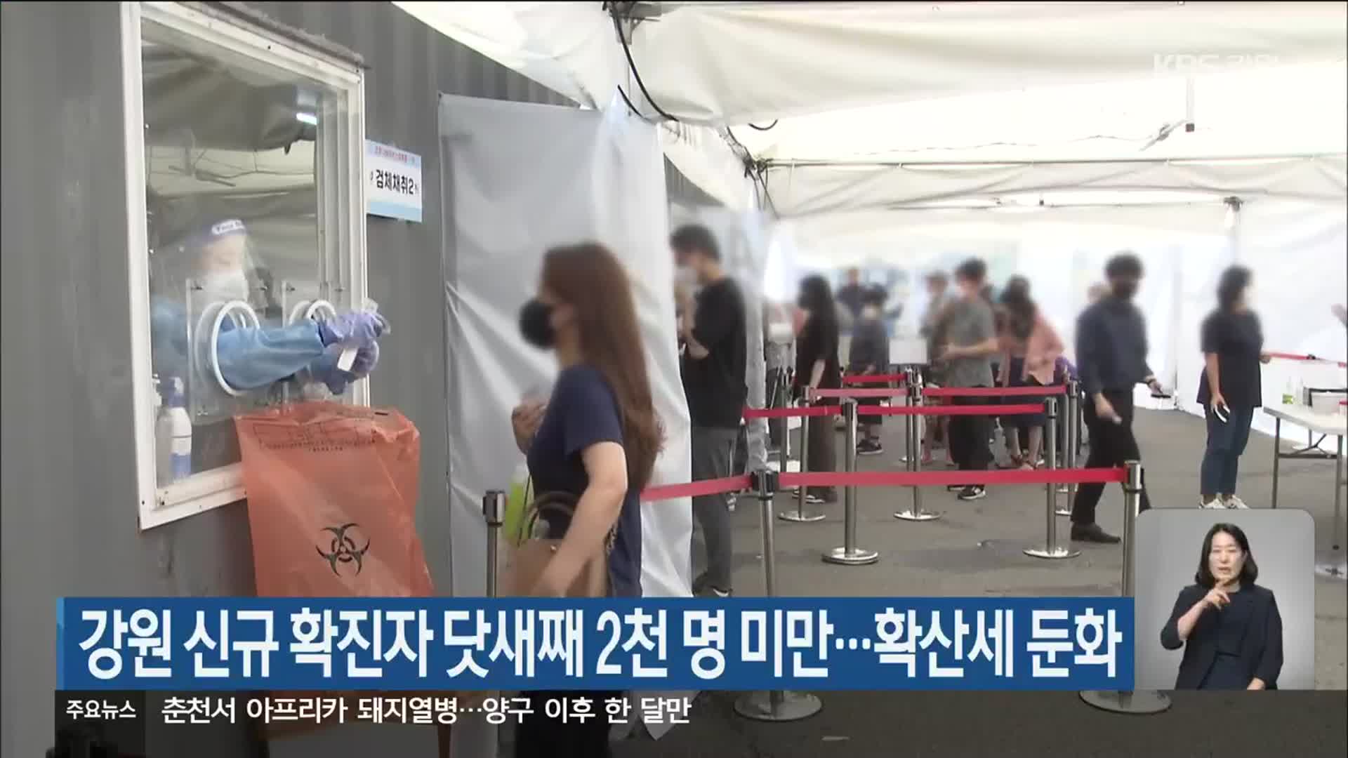 강원 신규 확진자 닷새째 2천 명 미만…확산세 둔화