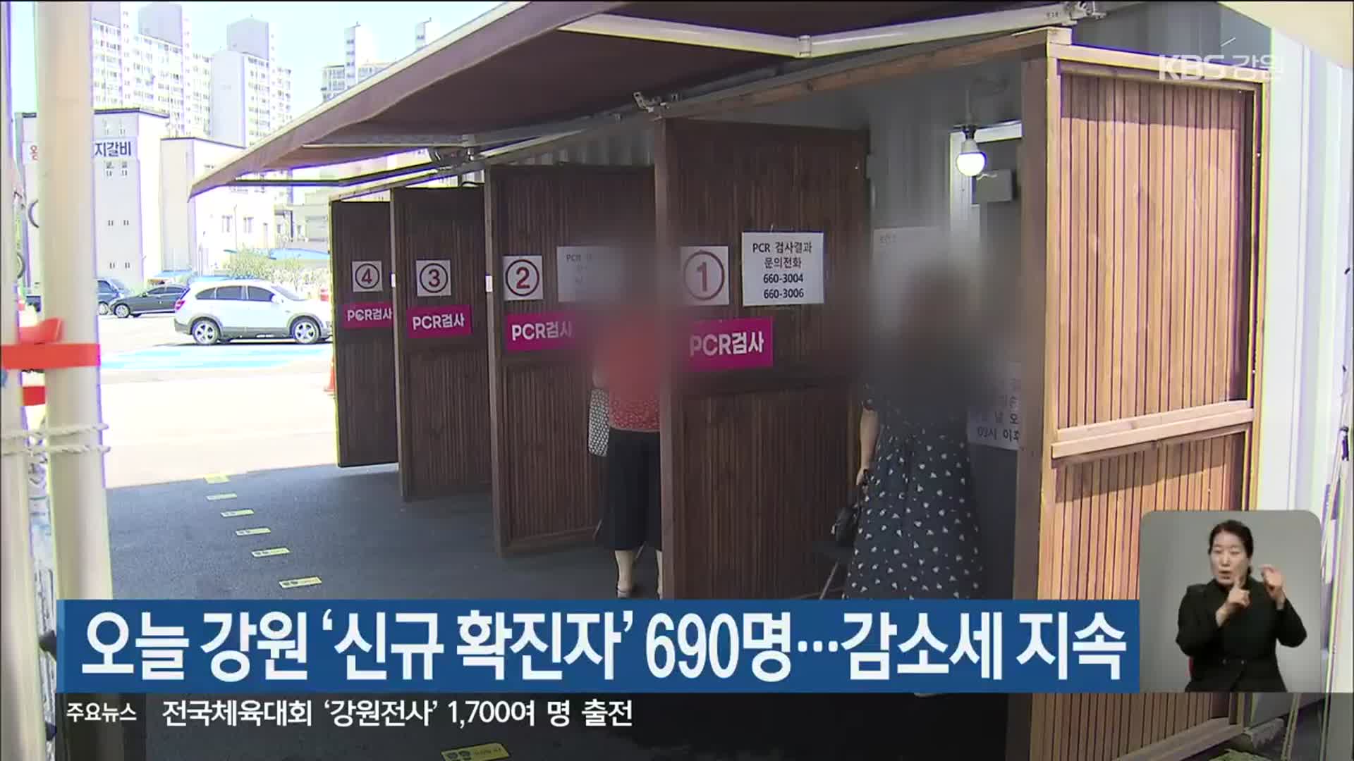 오늘 강원 ‘신규 확진자’ 690명…감소세 지속
