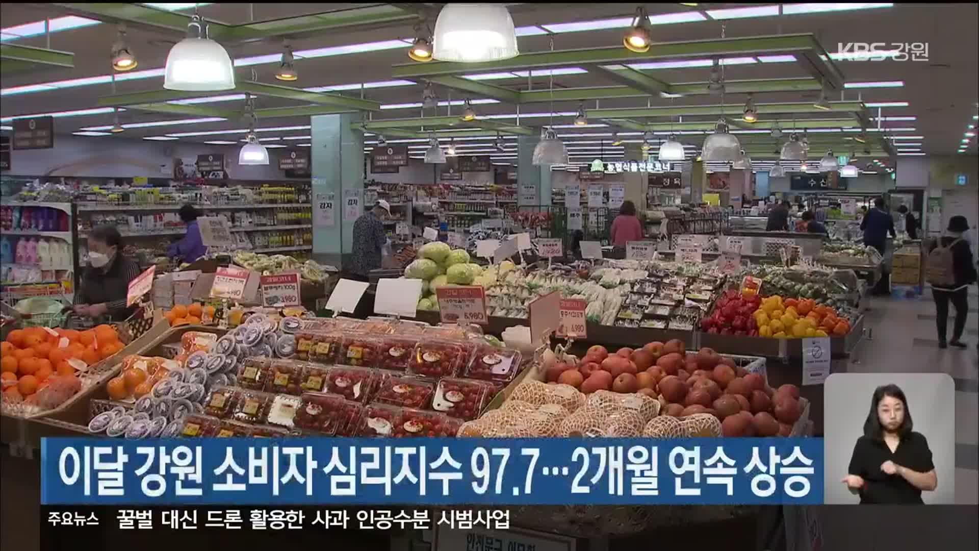 이달 강원 소비자 심리지수 97.7…2개월 연속 상승