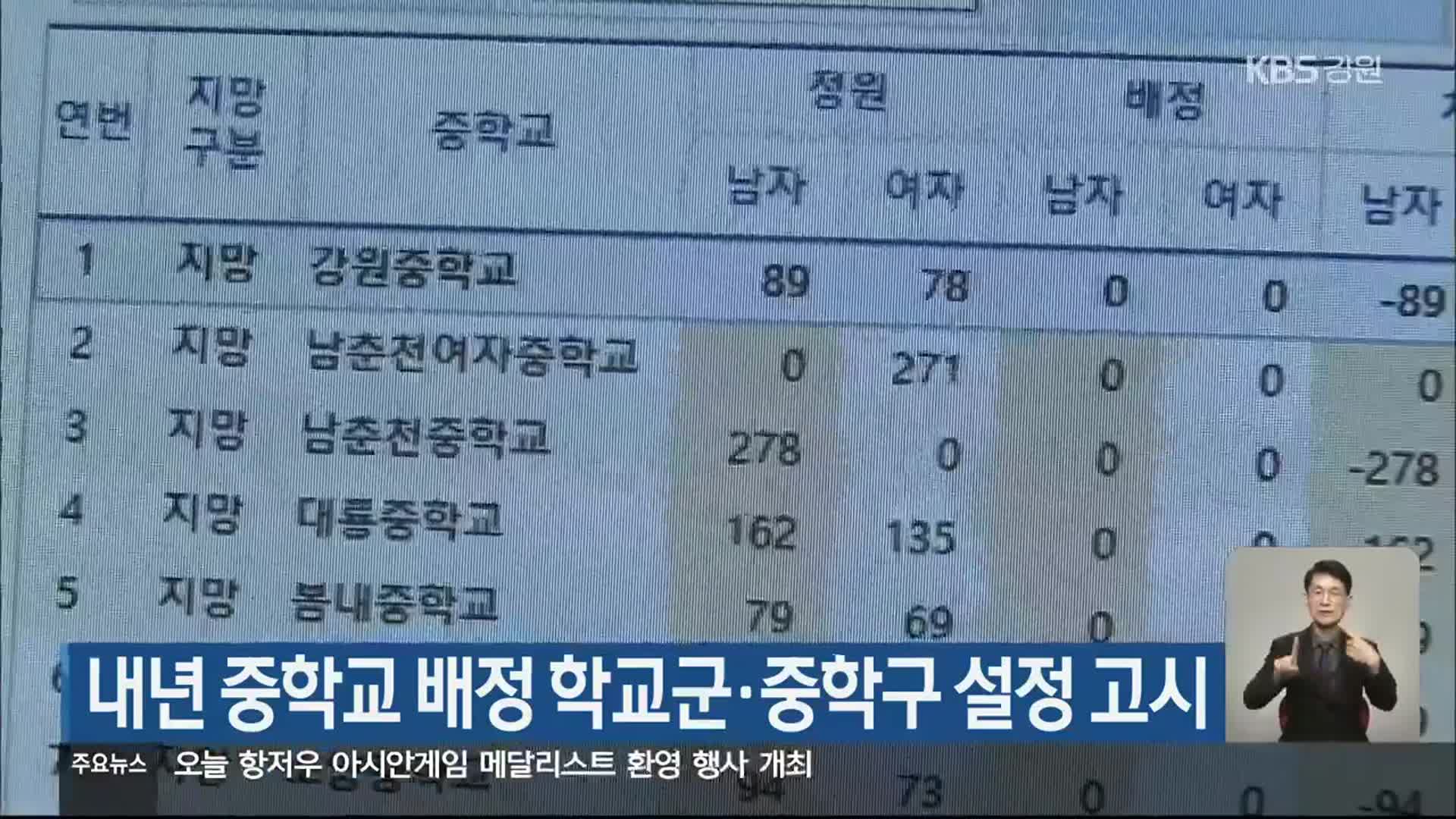 내년 중학교 배정 학교군·중학구 설정 고시