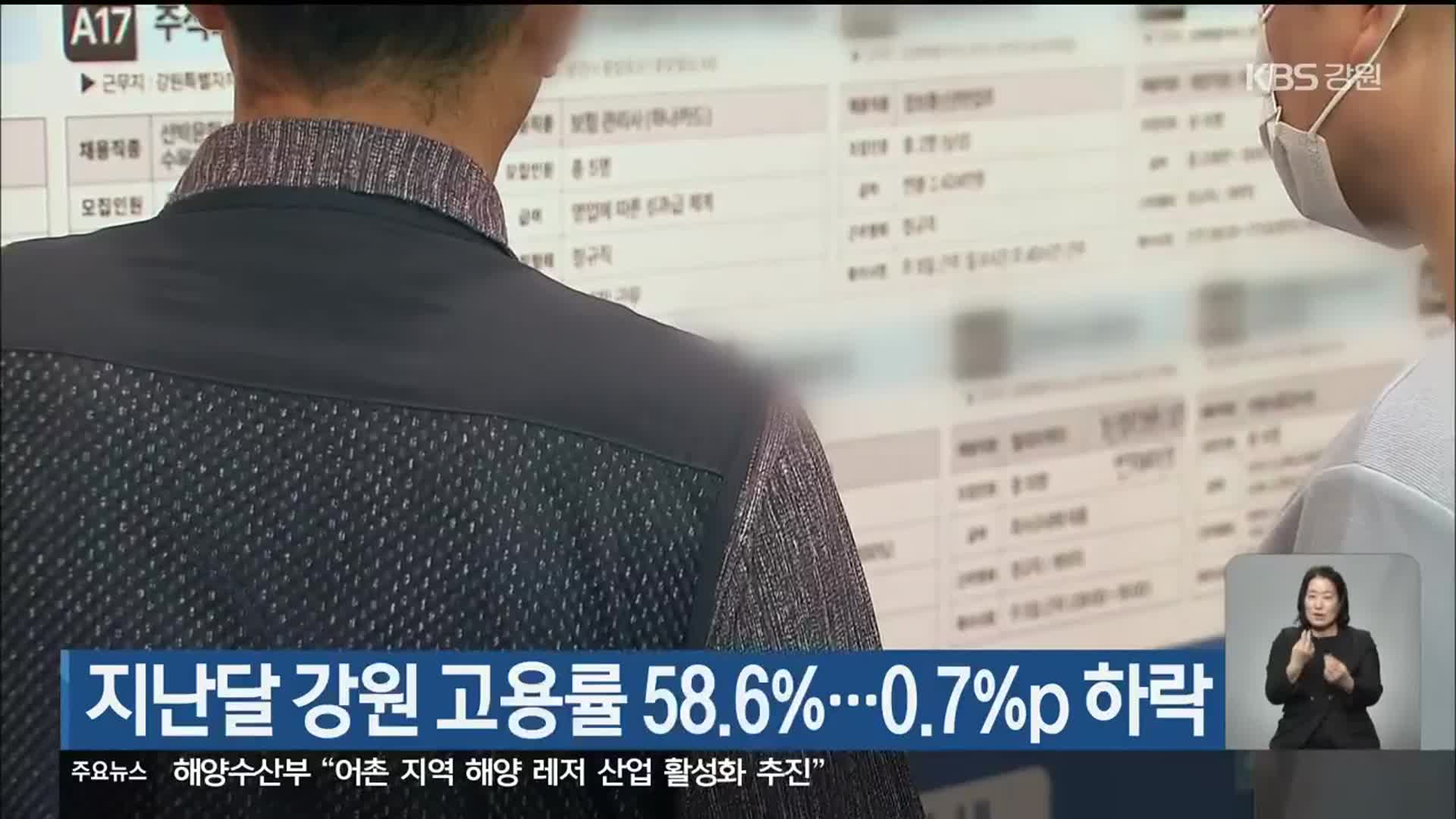 지난달 강원 고용률 58.6%…0.7%p 하락