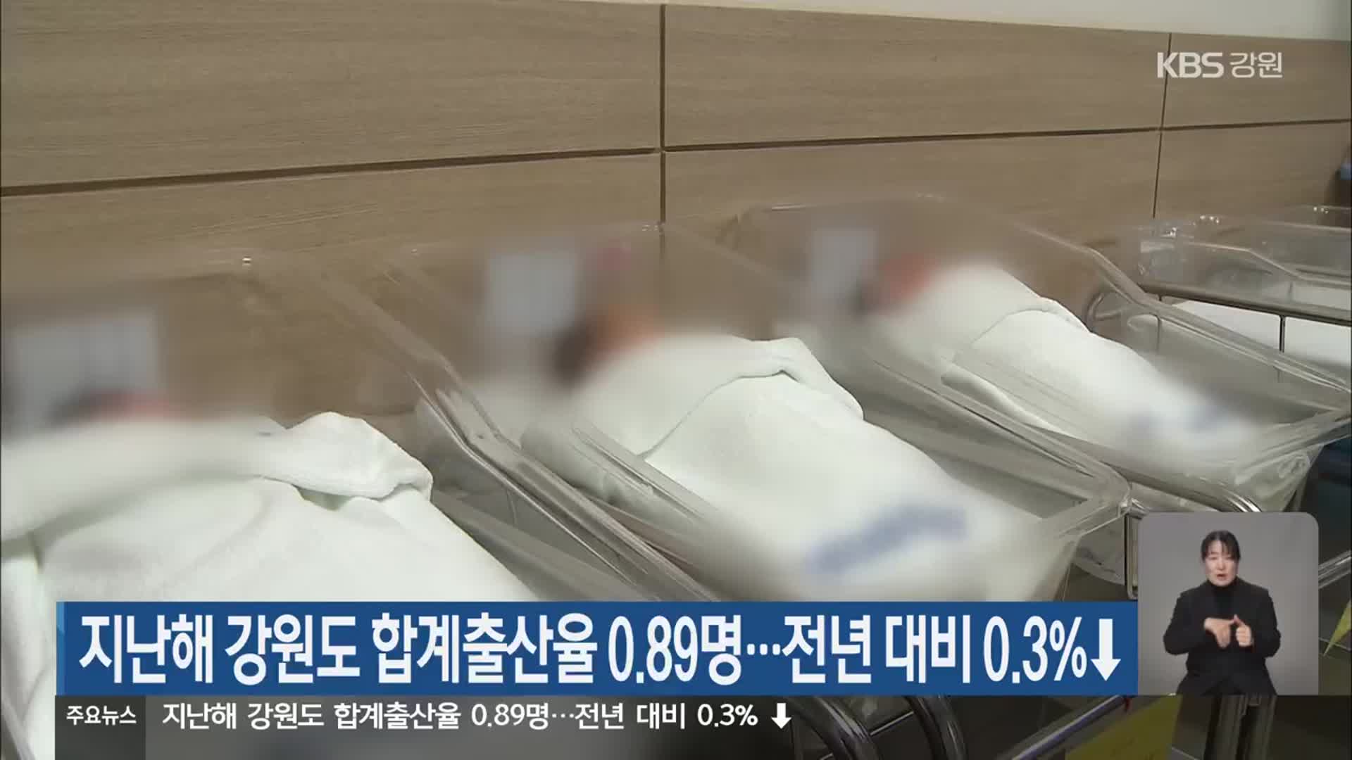 지난해 강원도 합계출산율 0.89명…전년 대비 0.3%↓