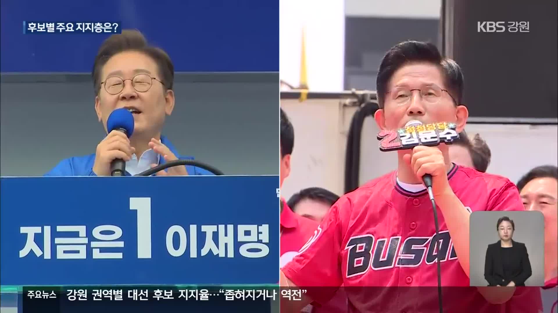 [강원 대선 여론조사] 지지층 이재명 ‘40대’·김문수 ‘70대 이상’