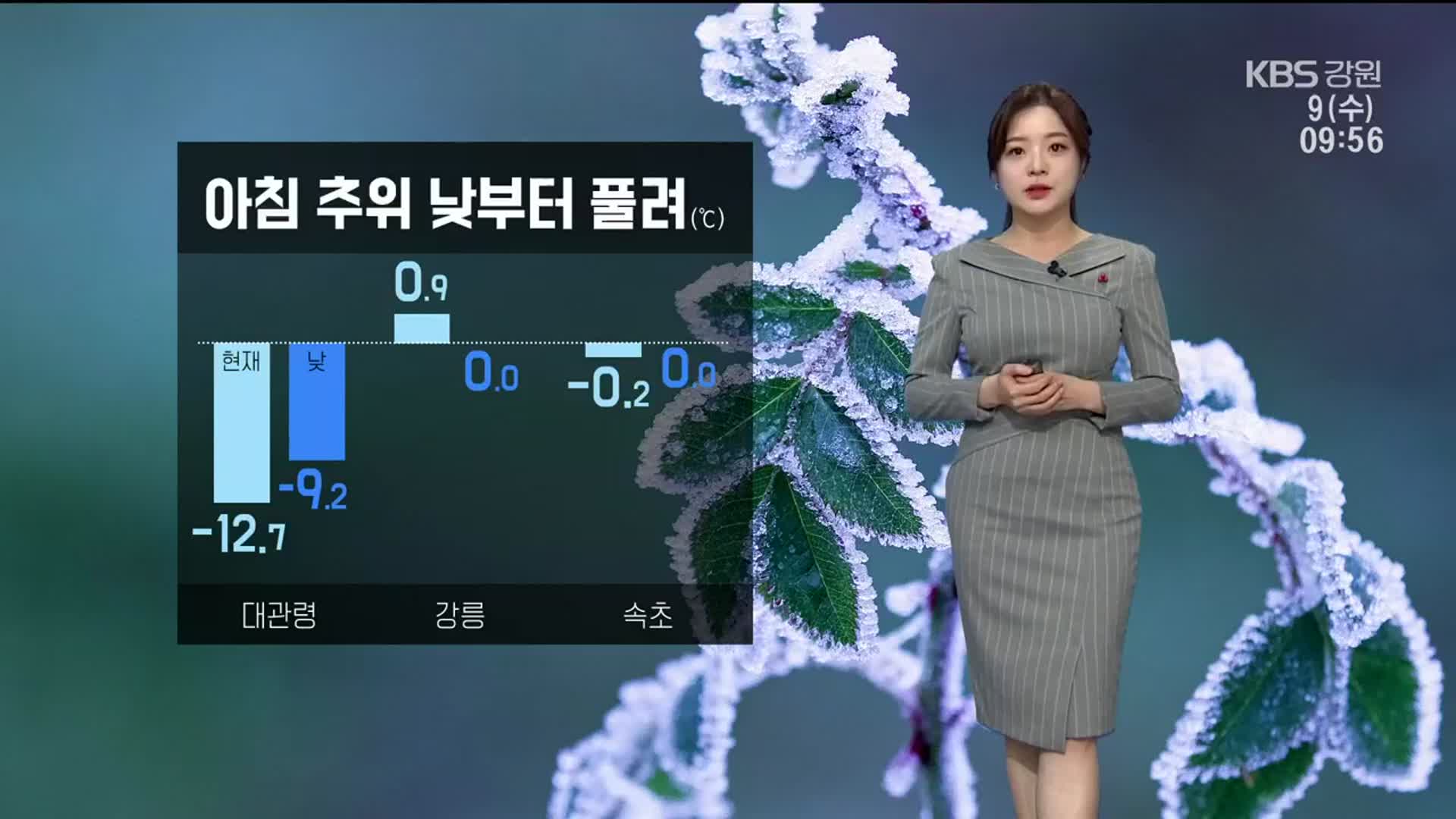 [날씨] 강원, 낮부터 추위 풀려…영동지역 ‘건조주의보’