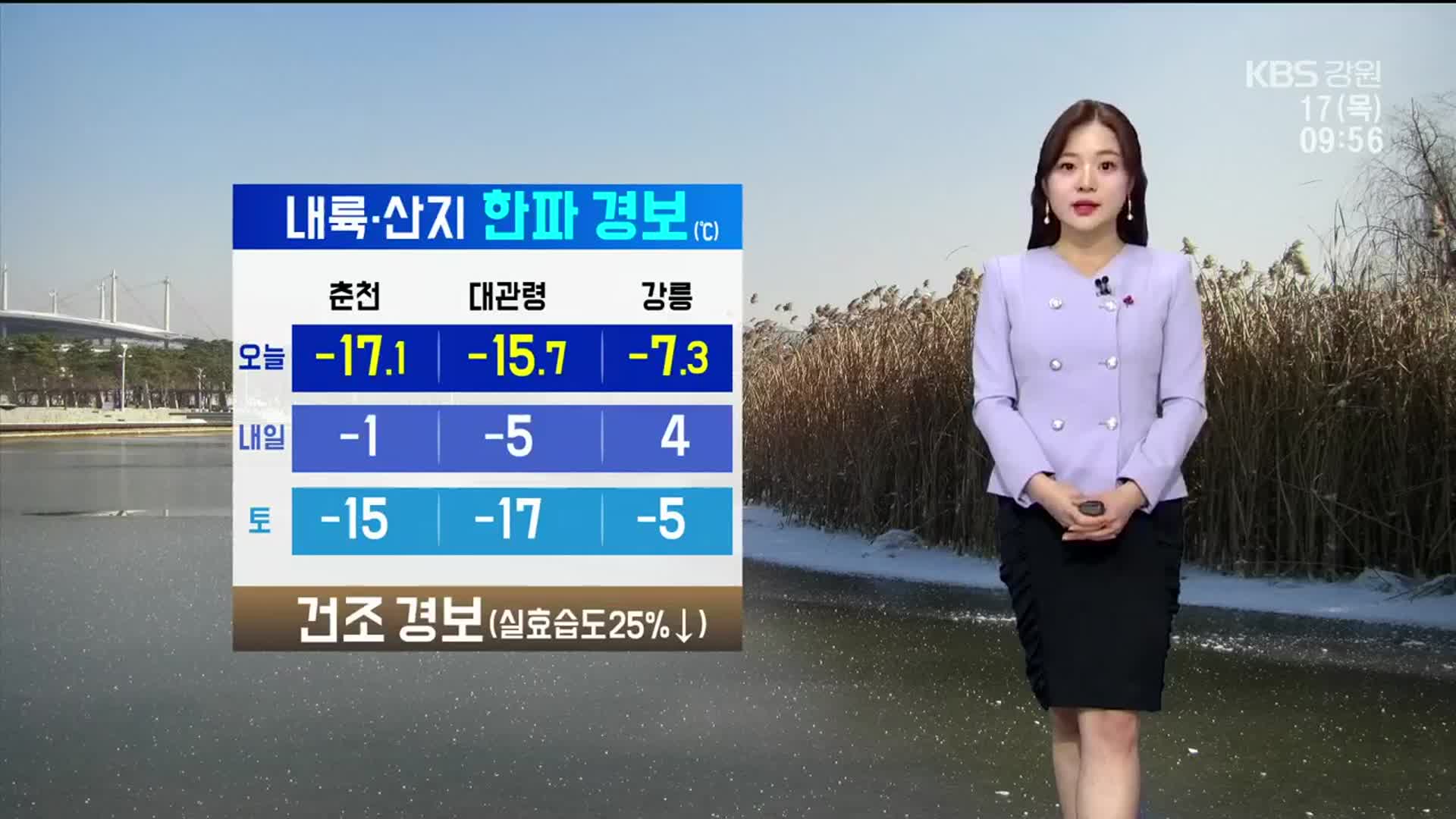 [날씨] 강릉 영하권 추위…강원 동해안 건조 경보