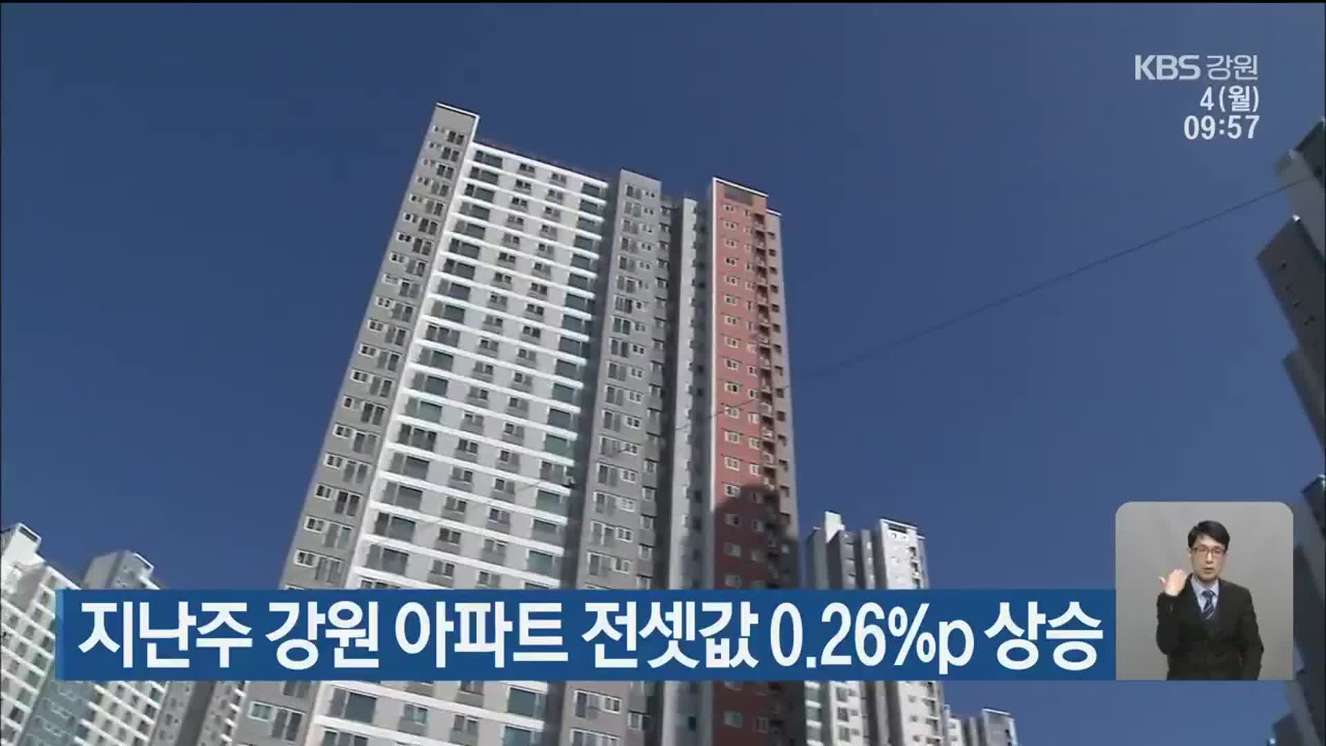 지난주 강원 아파트 전셋값 0.26%p 상승