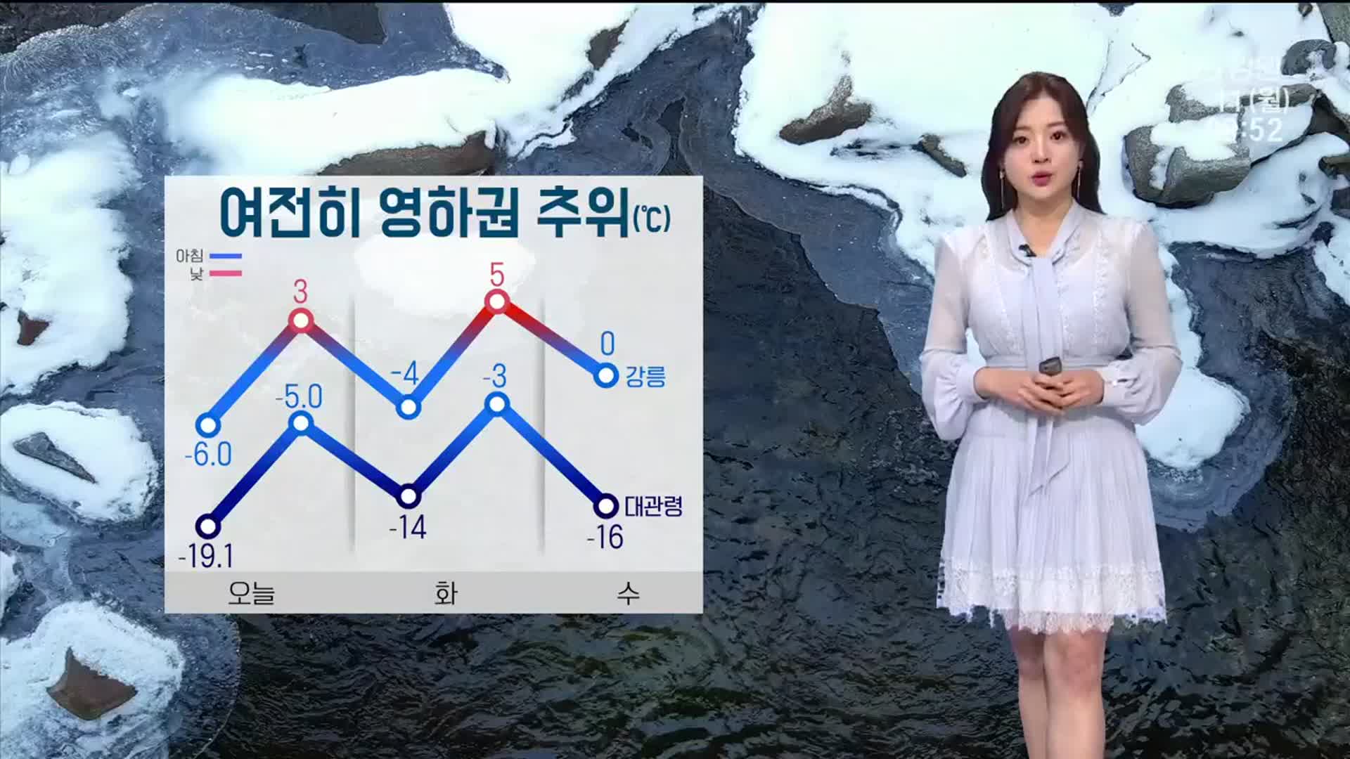 [날씨] 여전히 영하권 추위…강원 곳곳 건조특보 확대