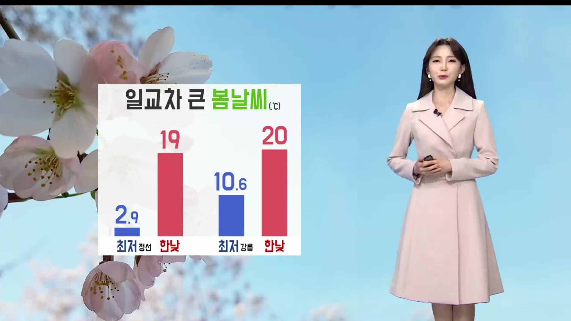 [날씨] 강릉 일교차 큰 봄날씨…최저 10.6도, 최고 20도