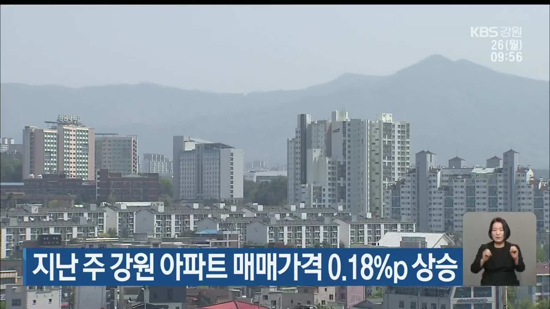 지난 주 강원 아파트 매매가격 0.18%p 상승