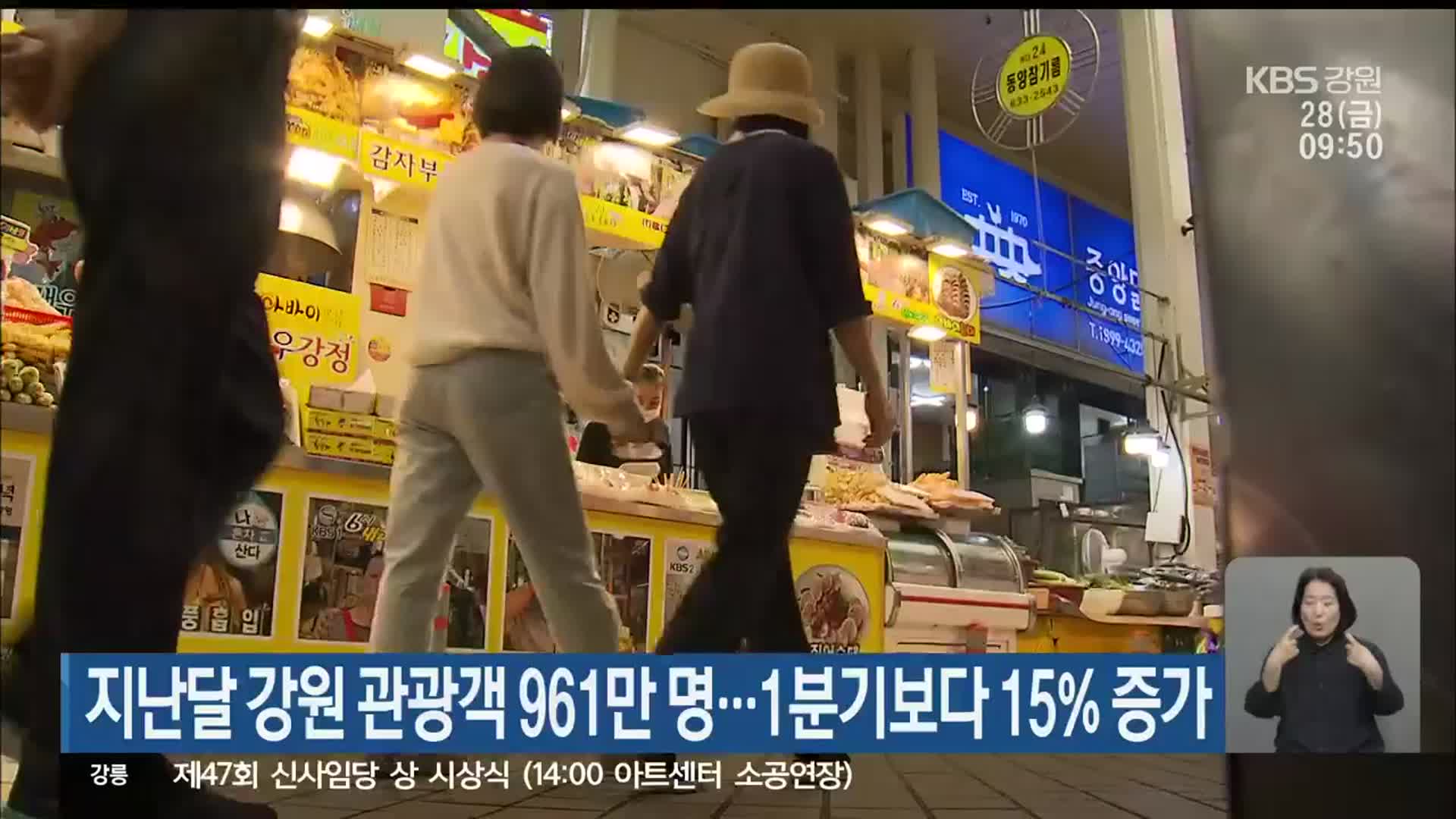 지난달 강원 관광객 961만 명…1분기보다 15% 증가