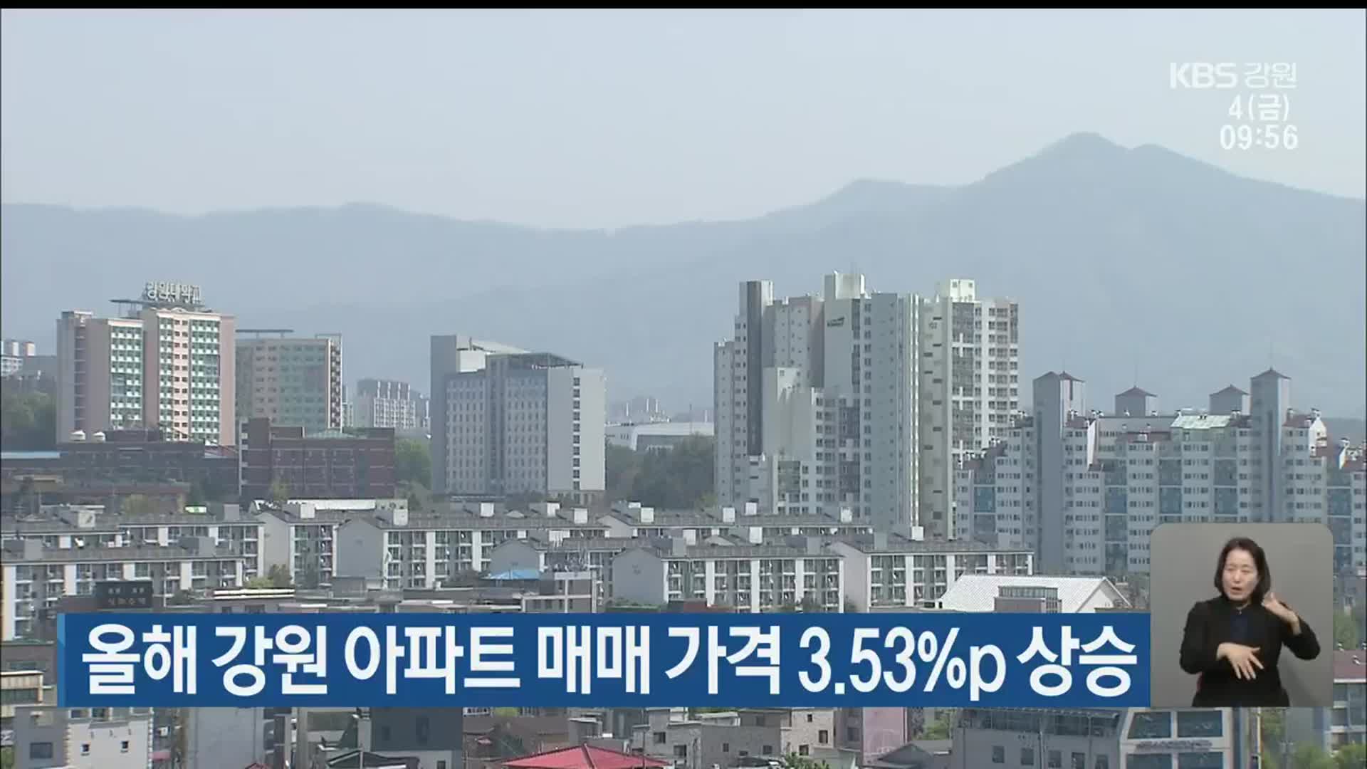 올해 강원 아파트 매매 가격 3.53%p 상승