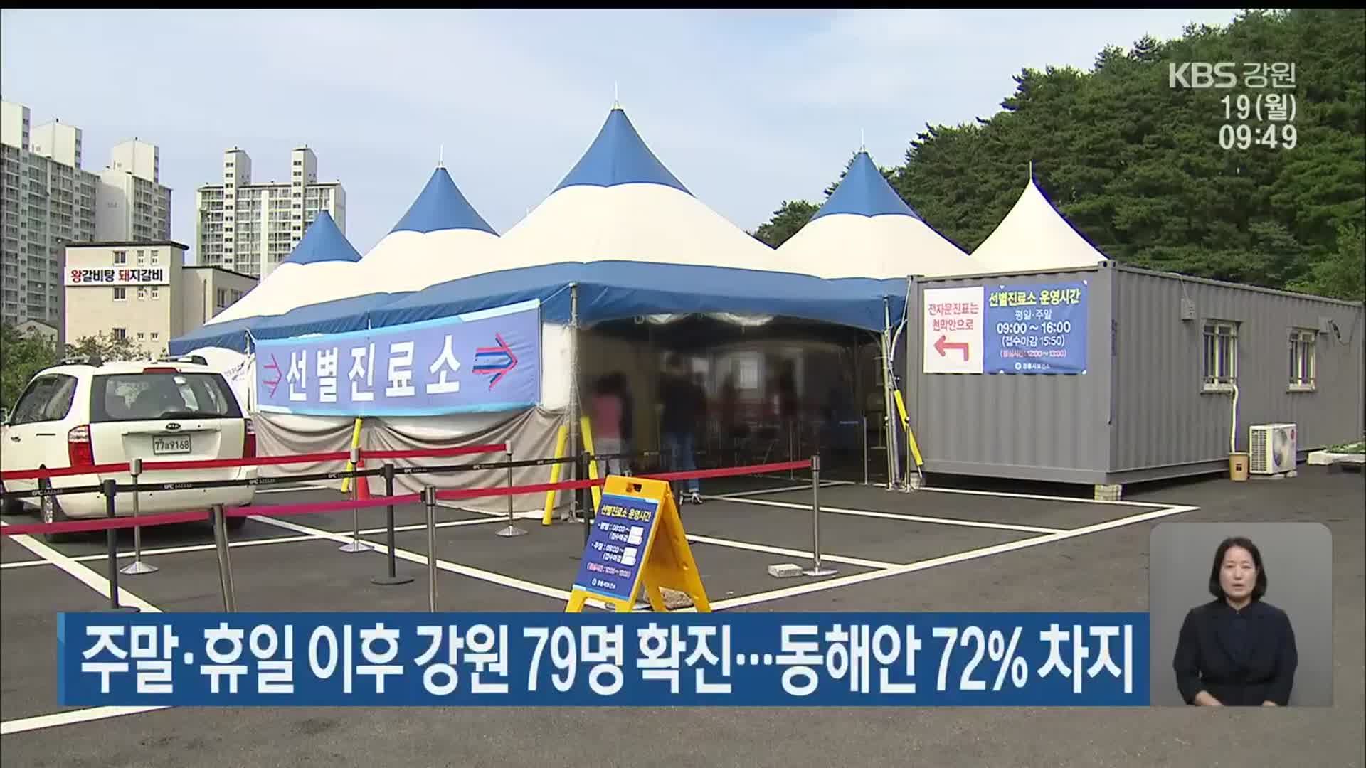 주말·휴일 이후 강원 79명 확진…동해안 72% 차지