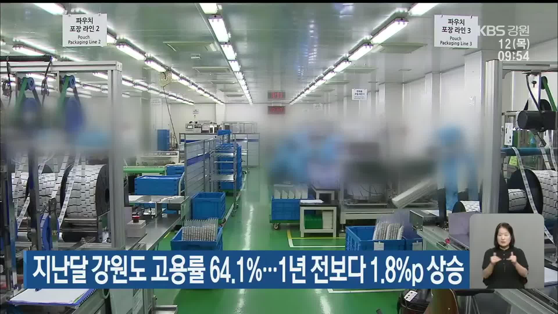 지난달 강원도 고용률 64.1%…1년 전보다 1.8%p 상승